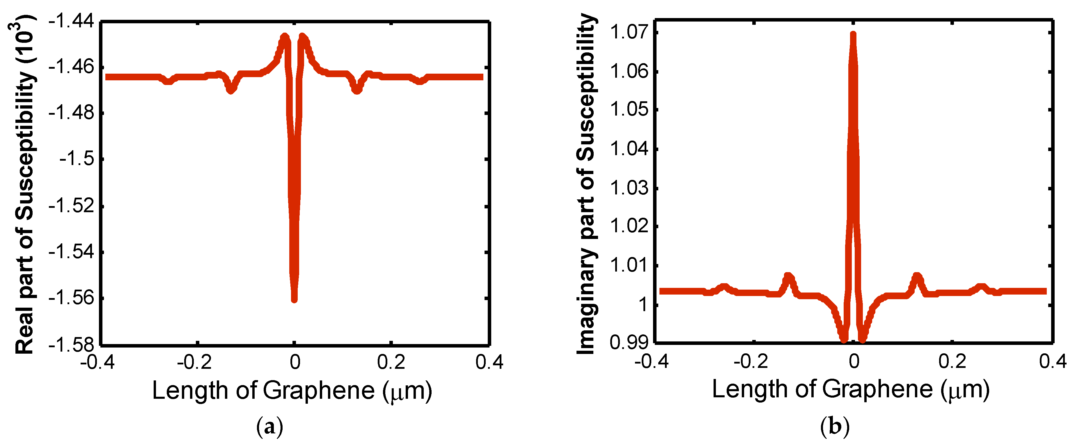 Photonics 09 00348 g008