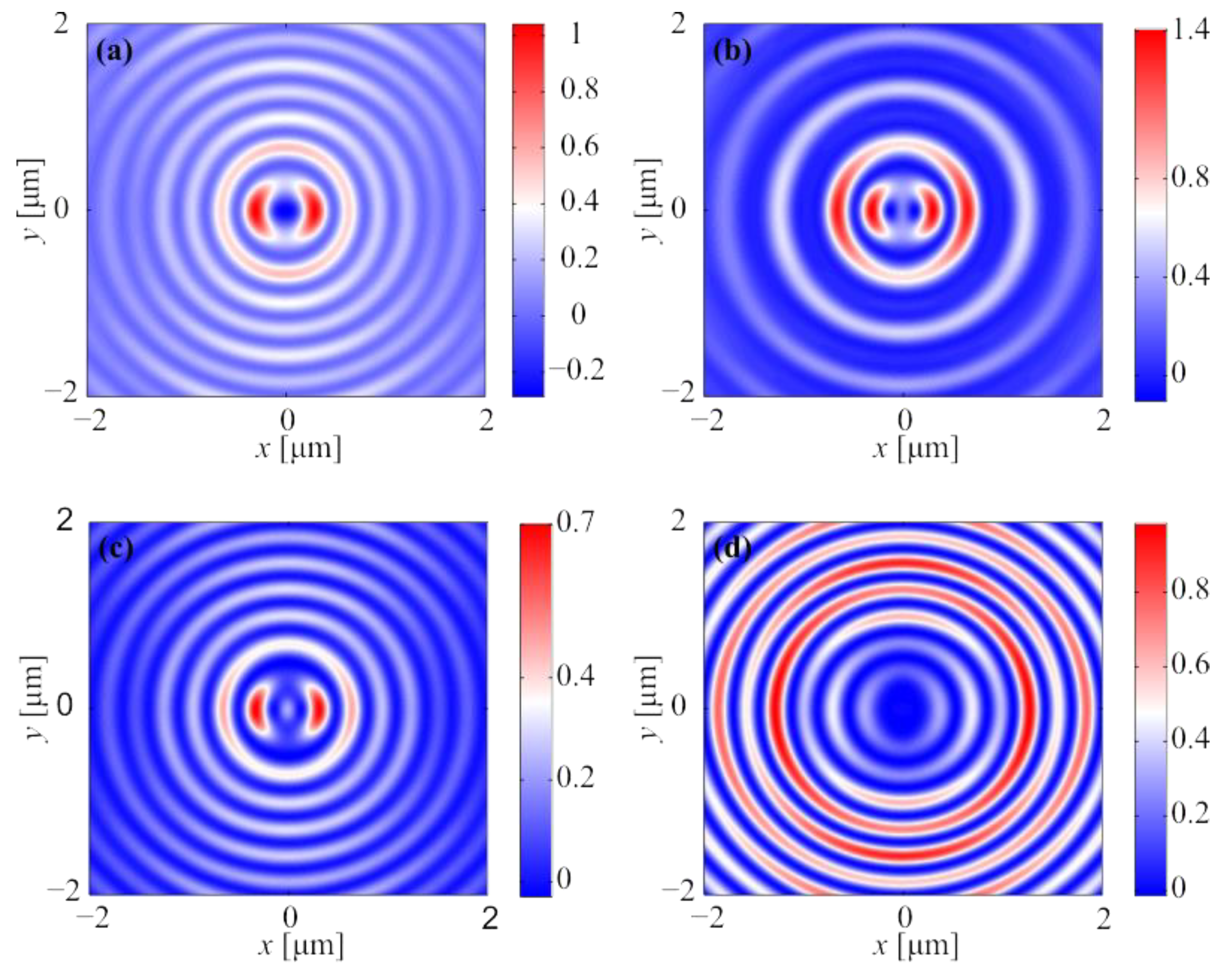 Photonics 09 00662 g007