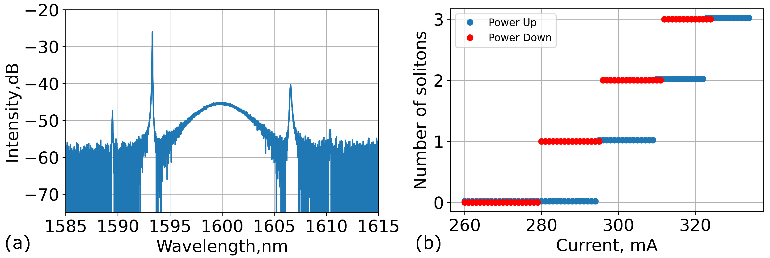 Photonics 09 00921 g002