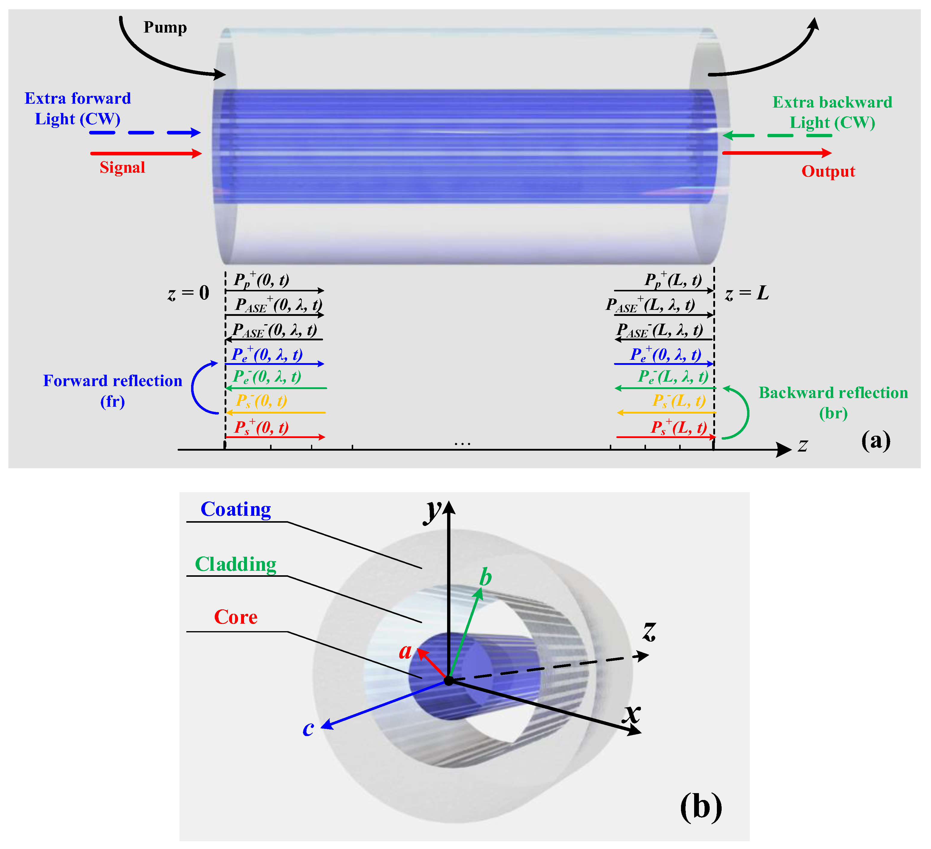 Photonics 10 00437 g001