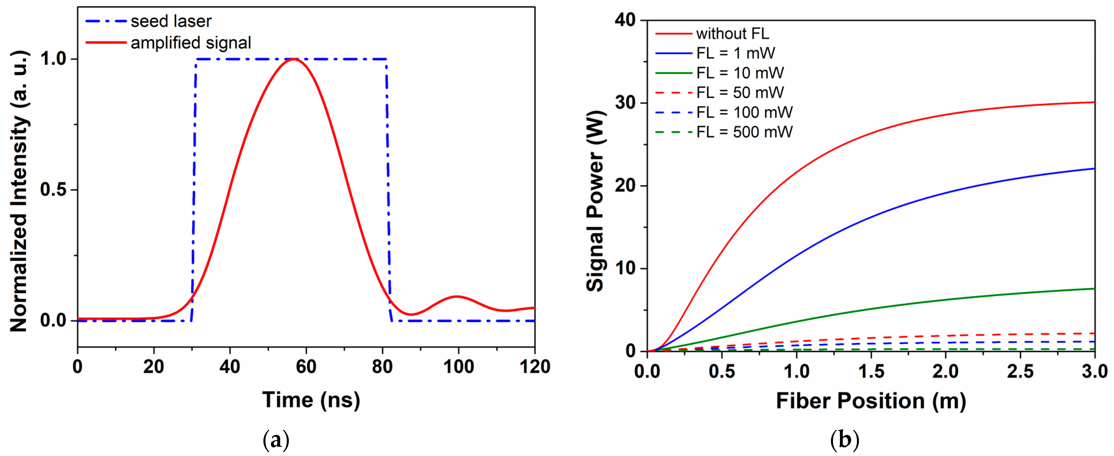 Photonics 10 00437 g002