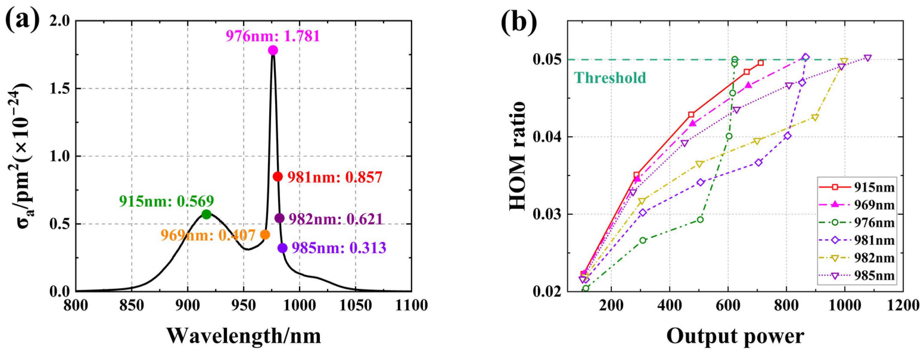 Photonics 10 00539 g003