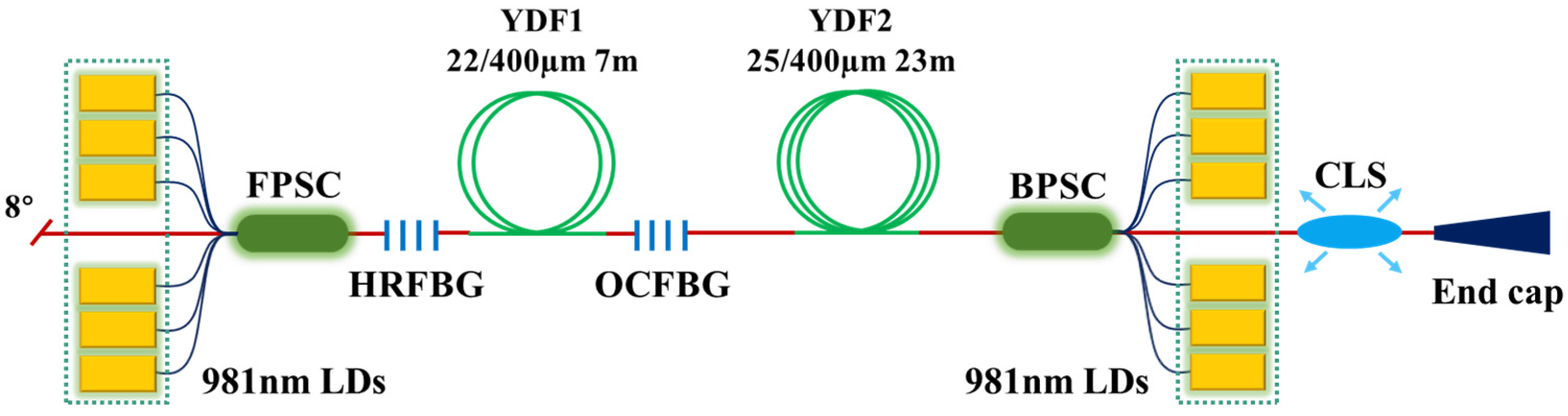 Photonics 10 00539 g007