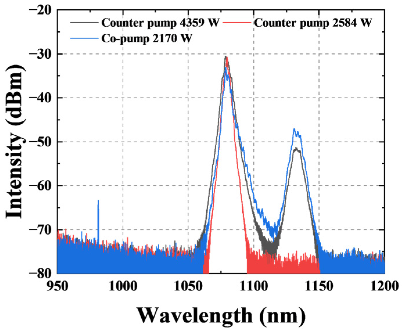 Photonics 10 00539 g008