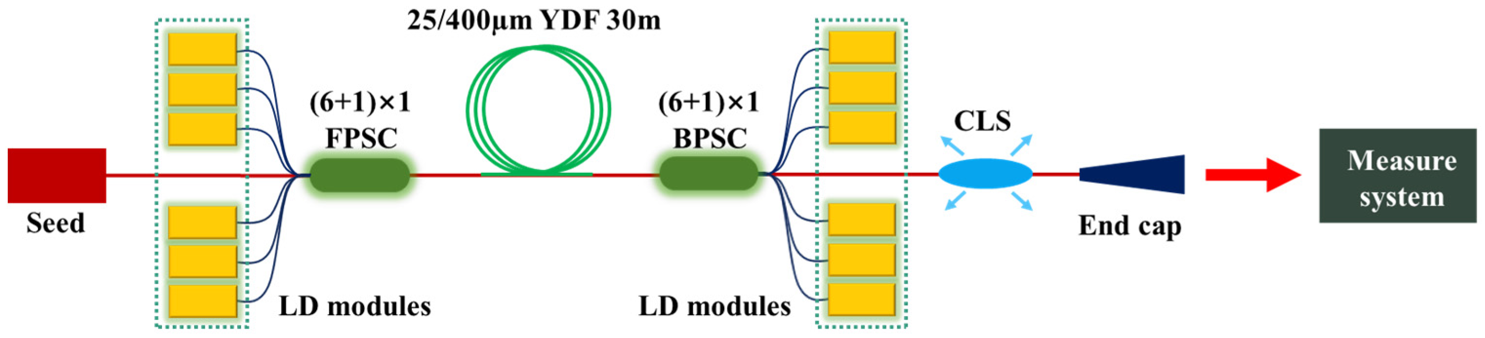 Photonics 10 00539 g009