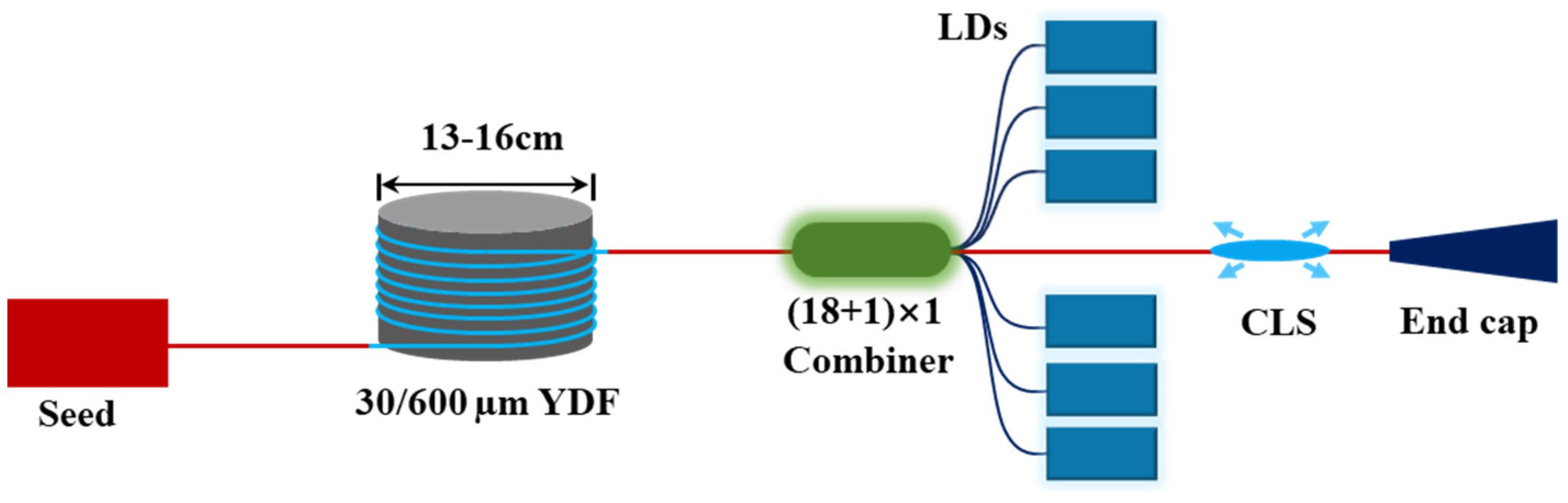Photonics 10 00539 g011