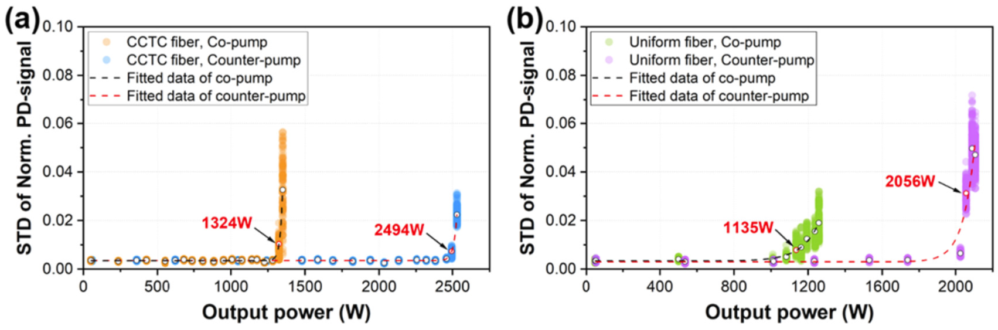 Photonics 10 00539 g012a