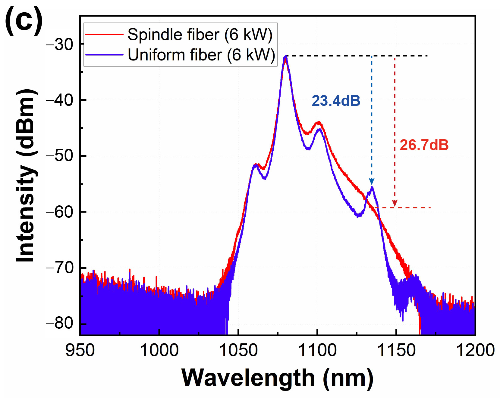 Photonics 10 00539 g012b