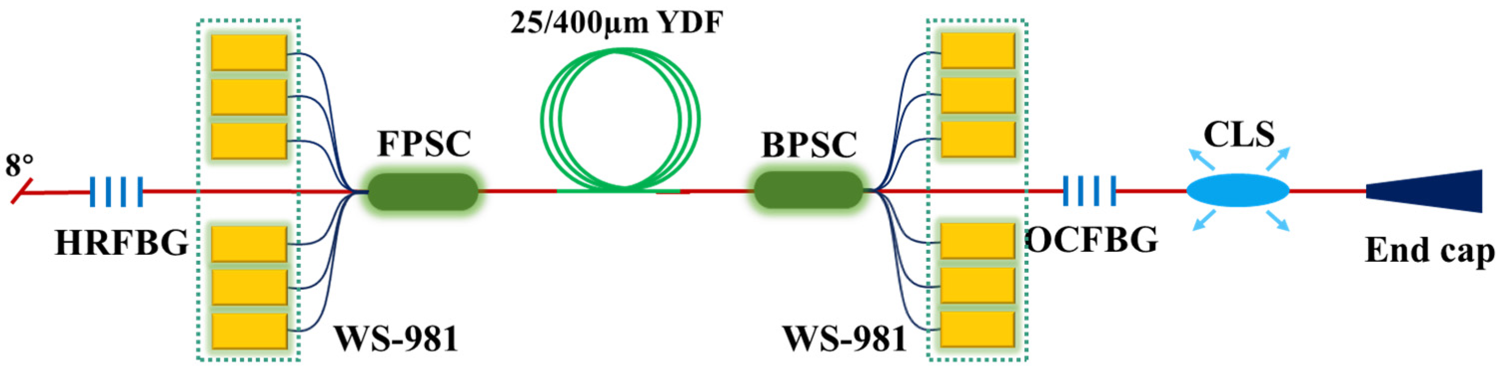 Photonics 10 00539 g013