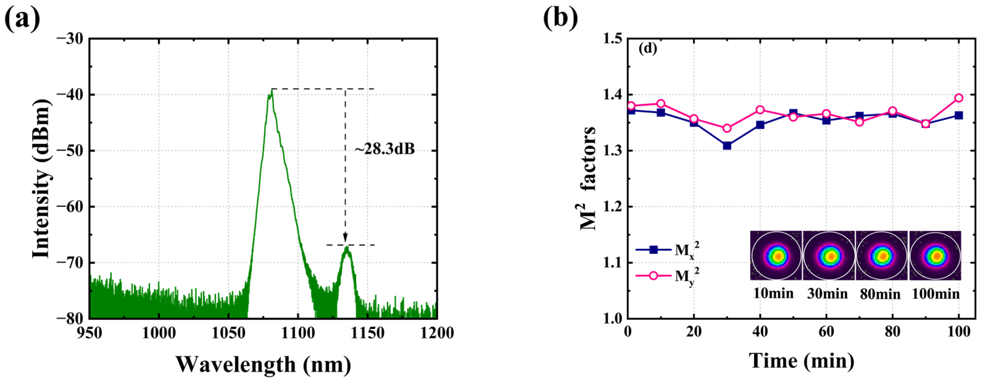 Photonics 10 00539 g014
