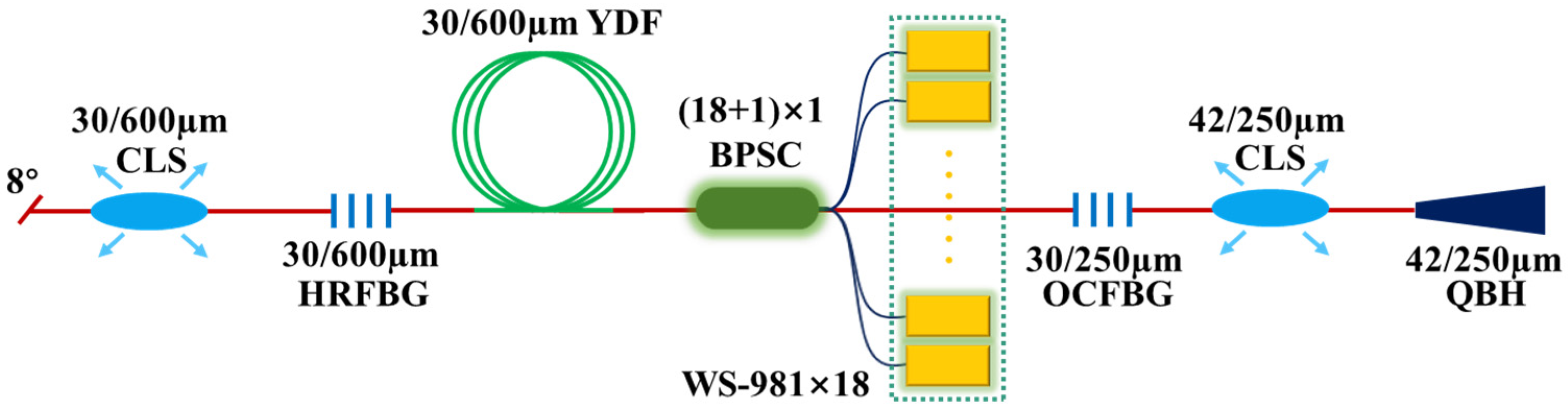 Photonics 10 00539 g015