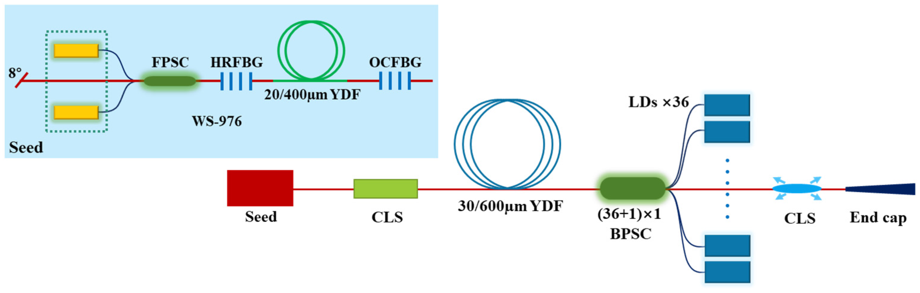 Photonics 10 00539 g017