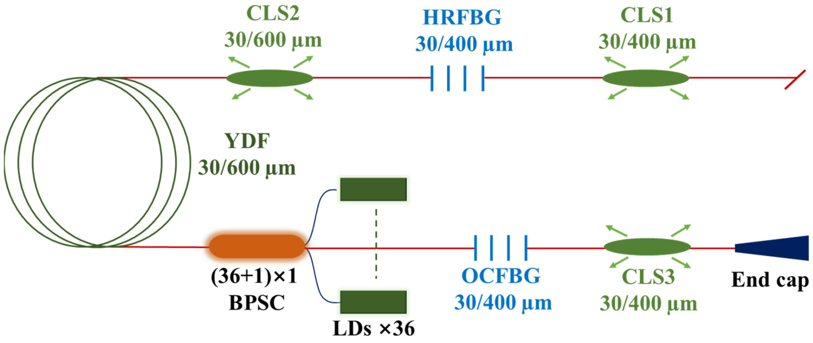 Photonics 10 00539 g025