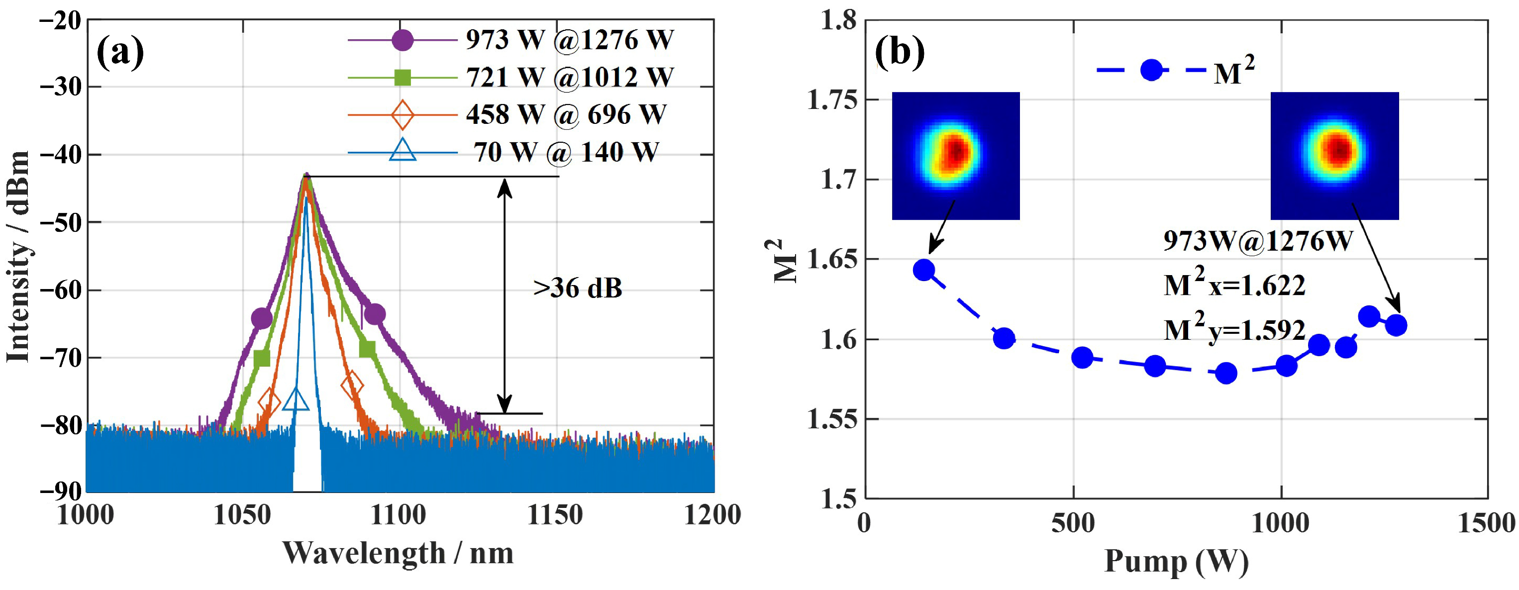 Photonics 10 00539 g026