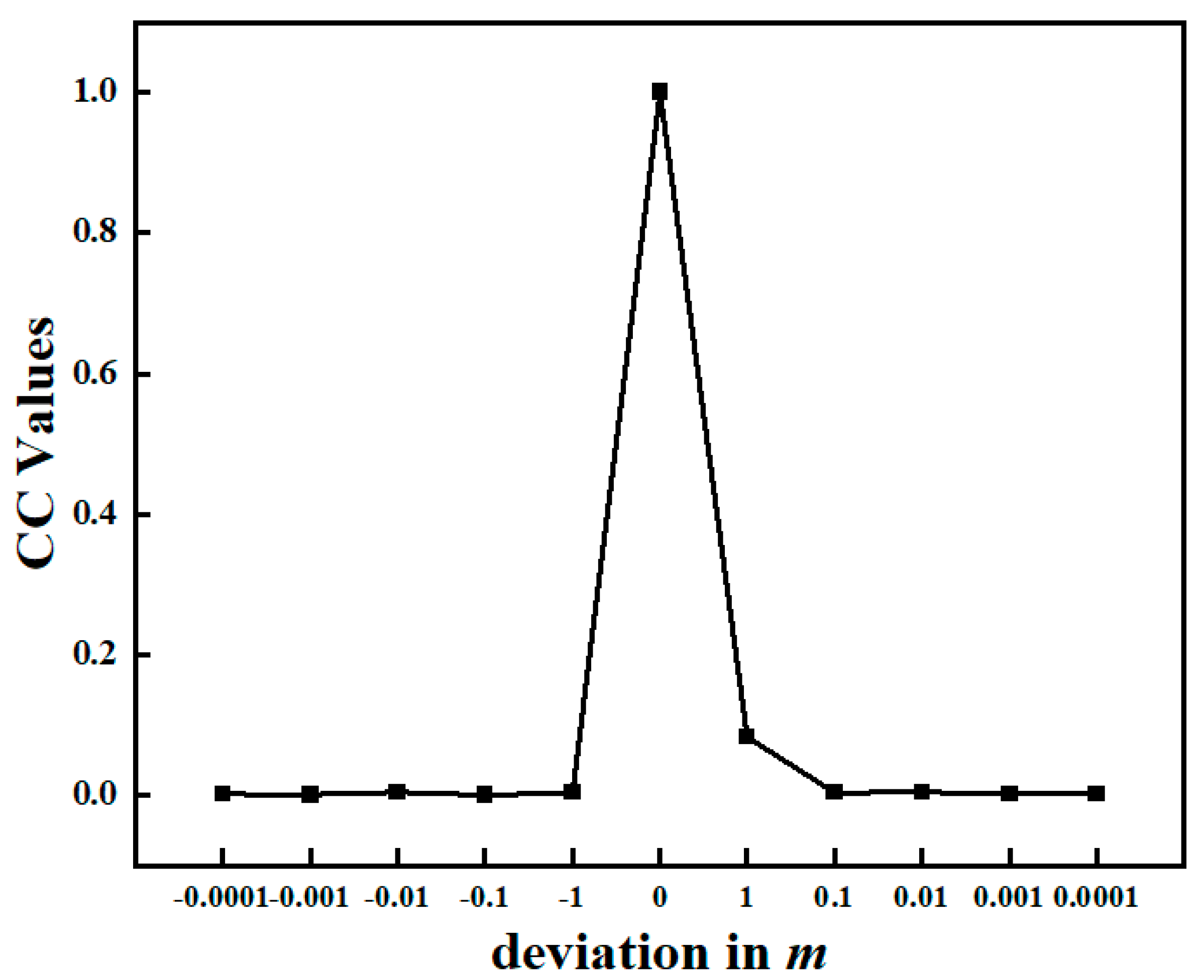 Photonics 10 00561 g006