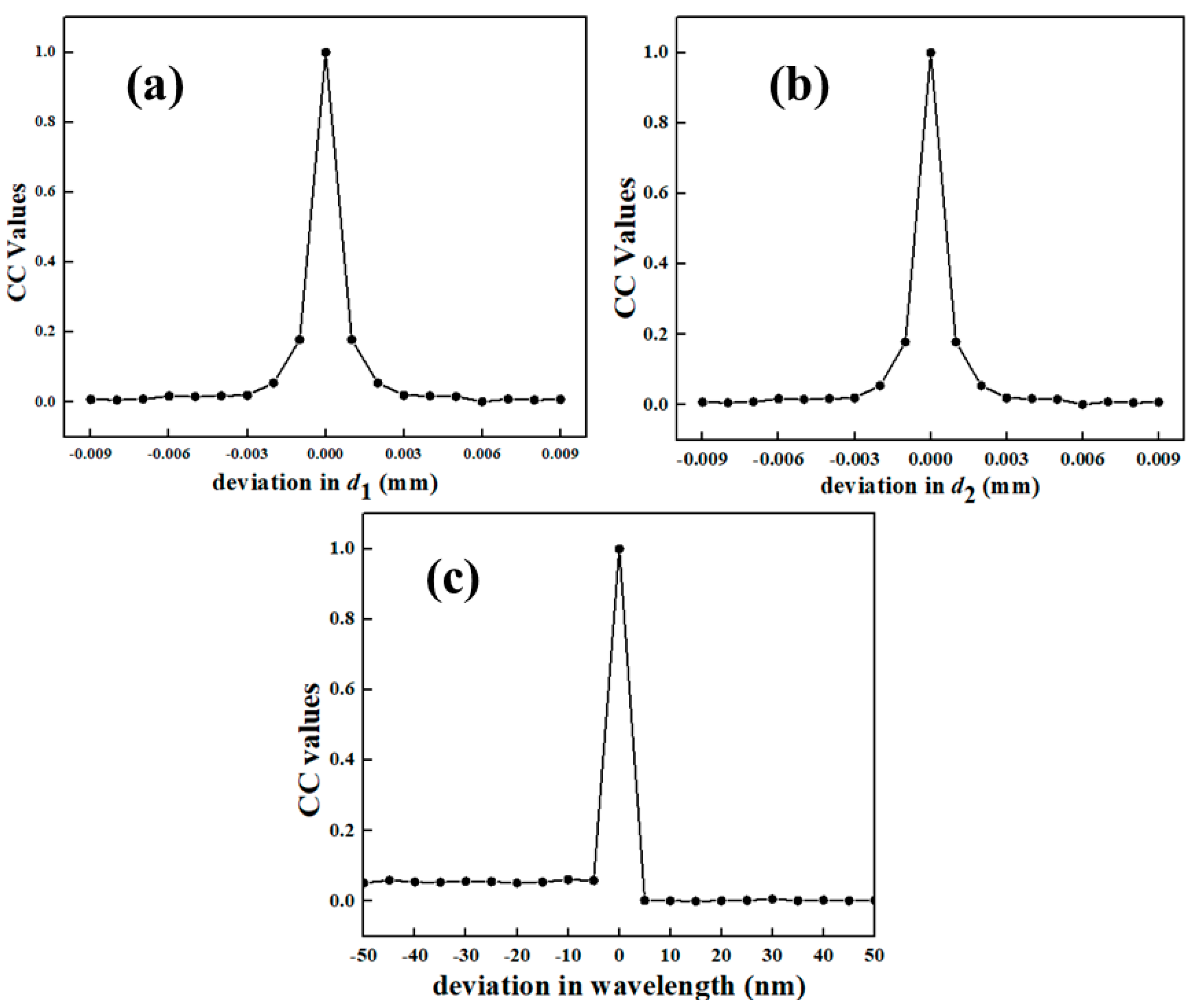 Photonics 10 00561 g007