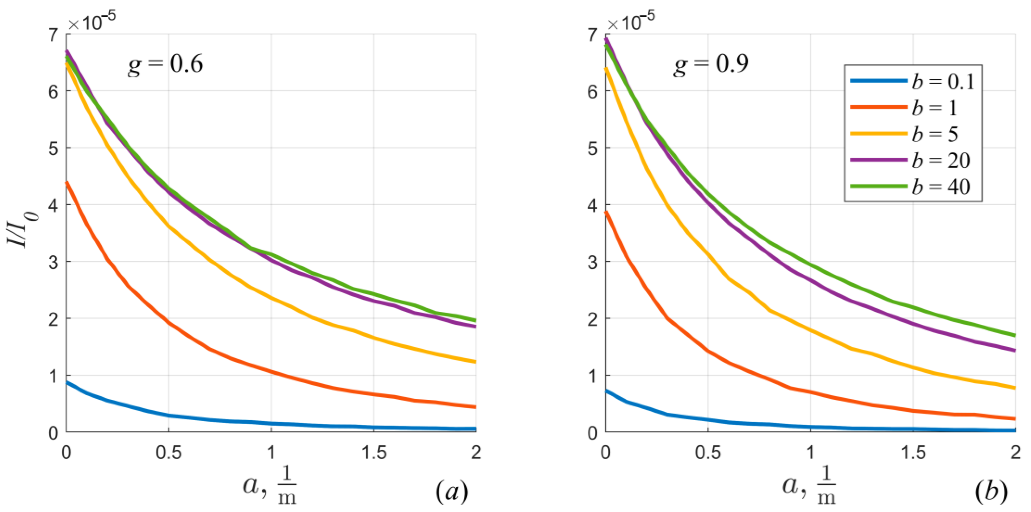 Photonics 10 00593 g002