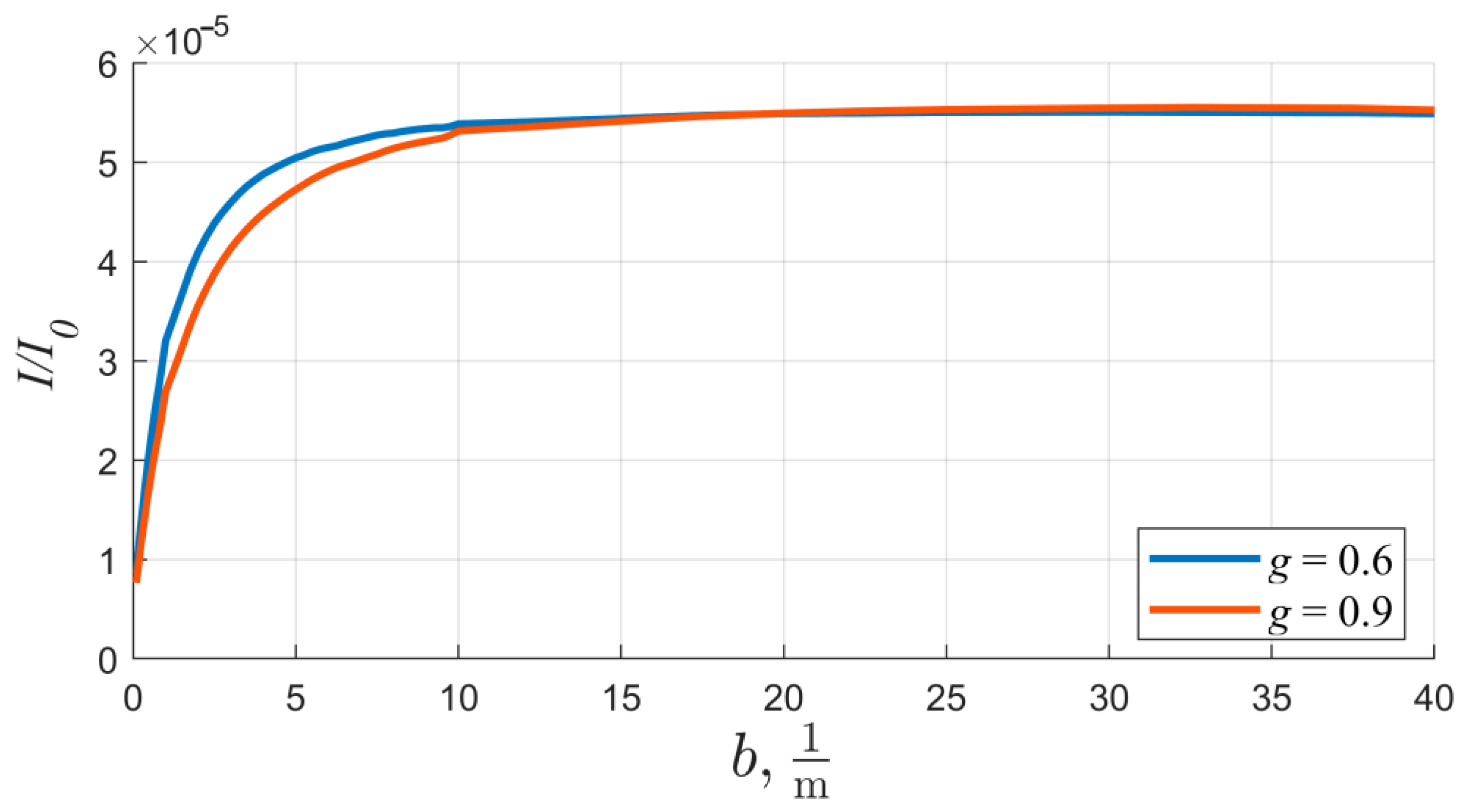 Photonics 10 00593 g003