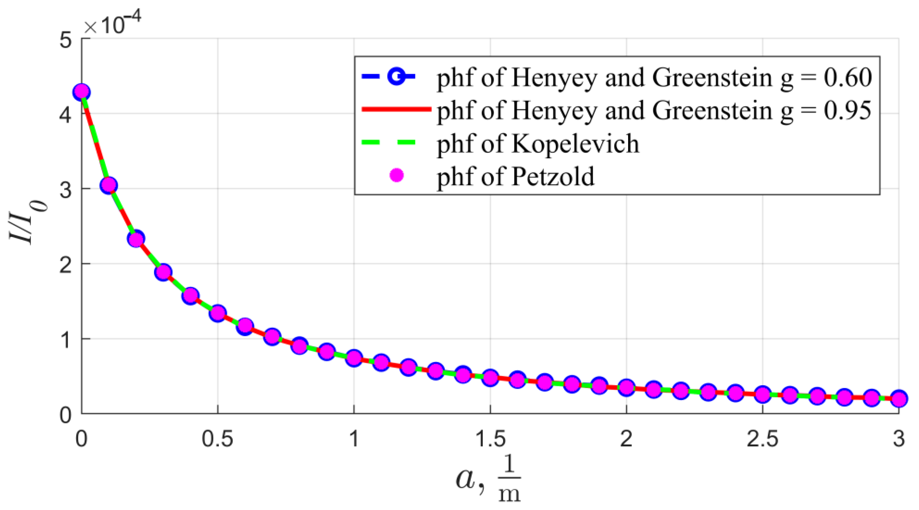 Photonics 10 00593 g004