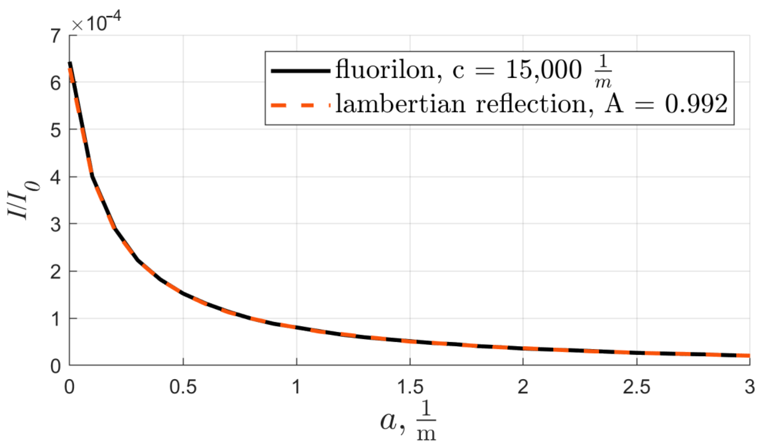 Photonics 10 00593 g005