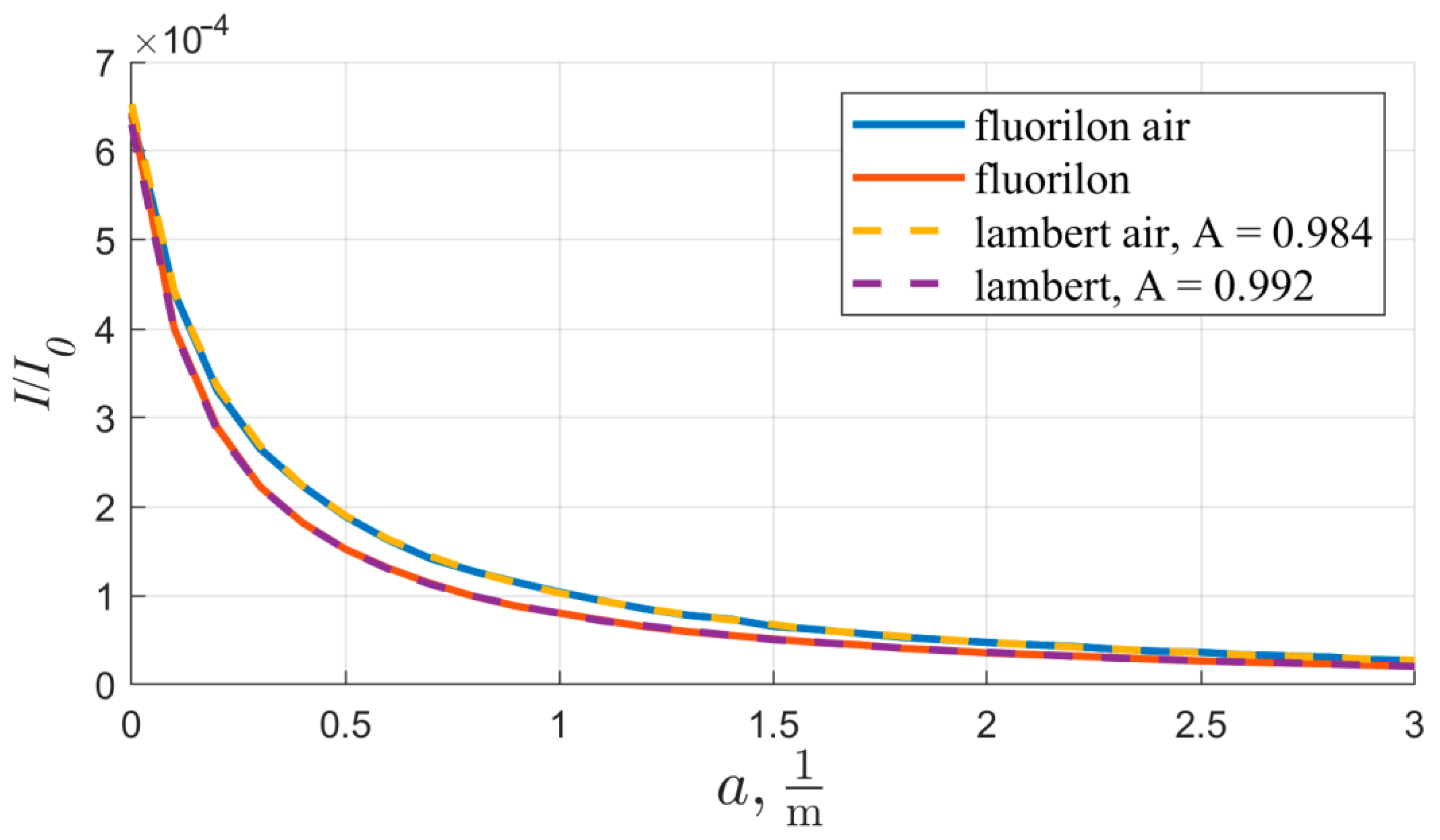 Photonics 10 00593 g006
