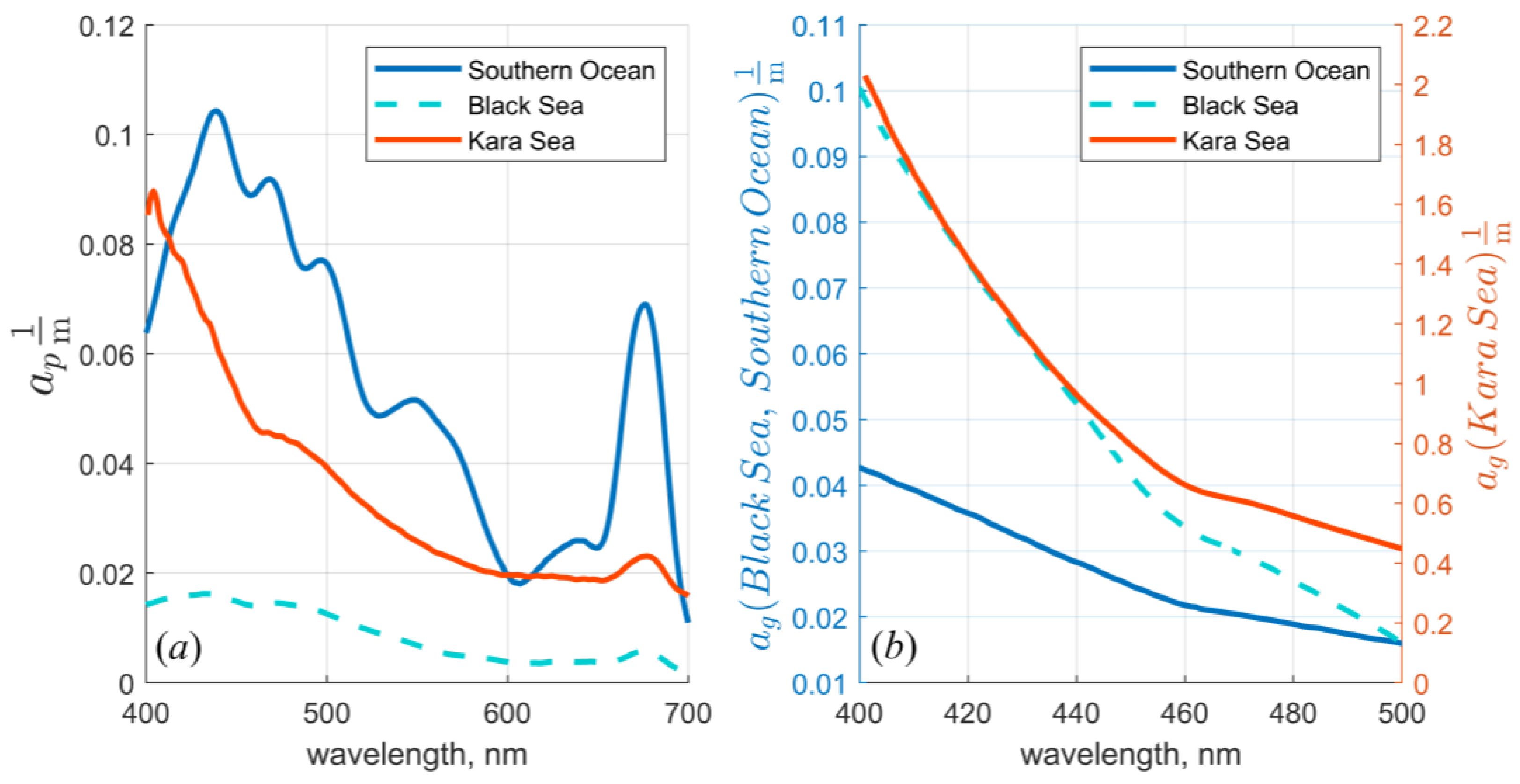 Photonics 10 00593 g009