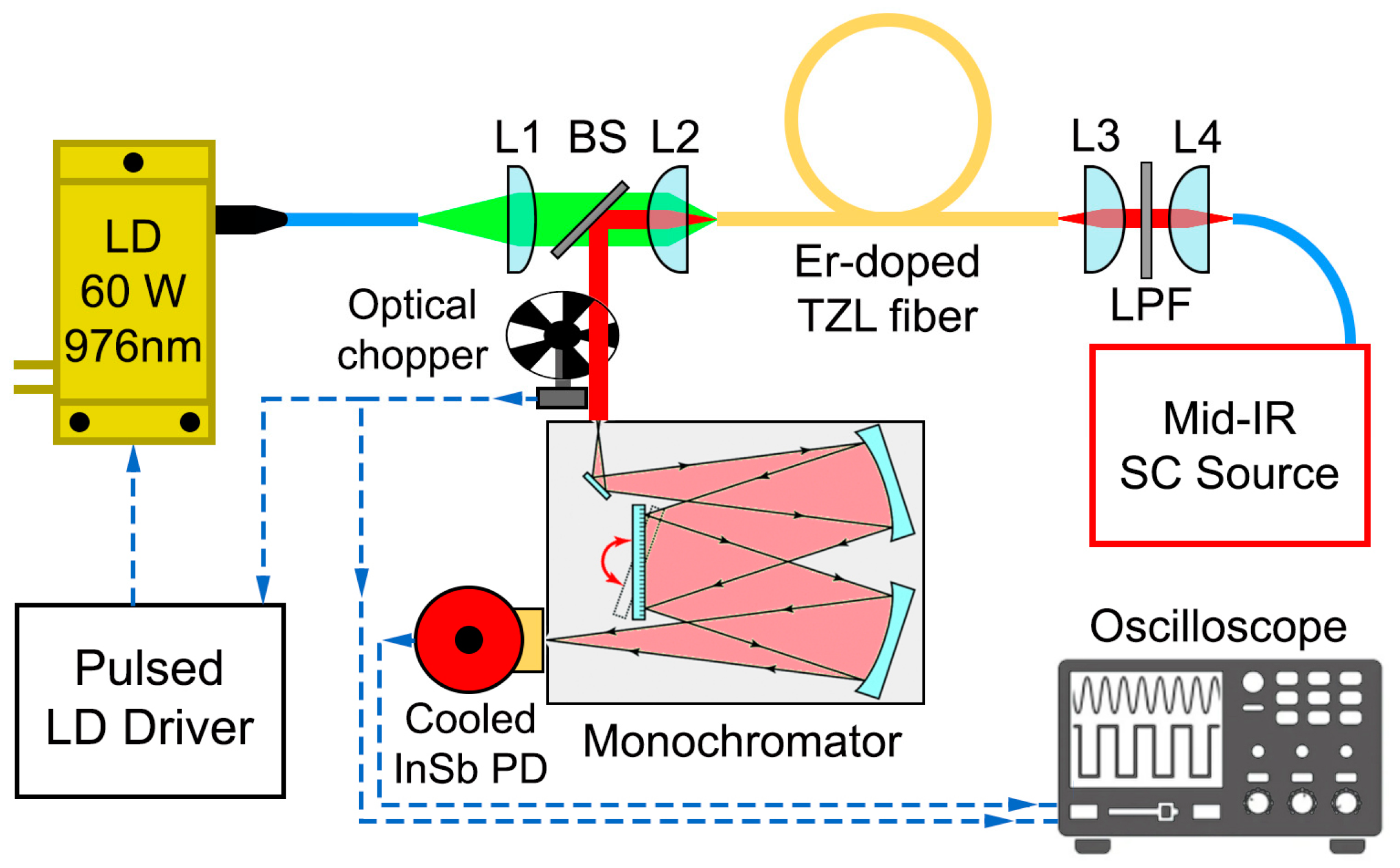 Photonics 10 01140 g004