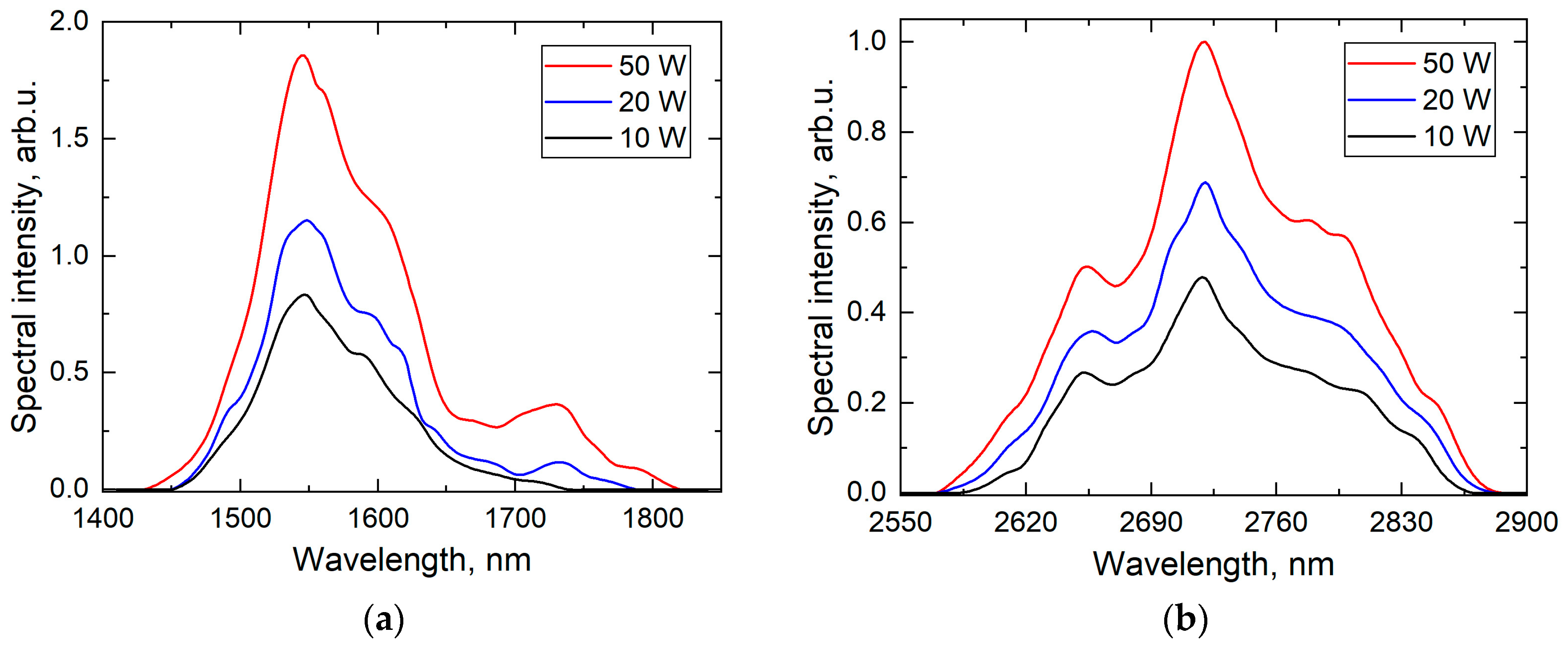 Photonics 10 01140 g006