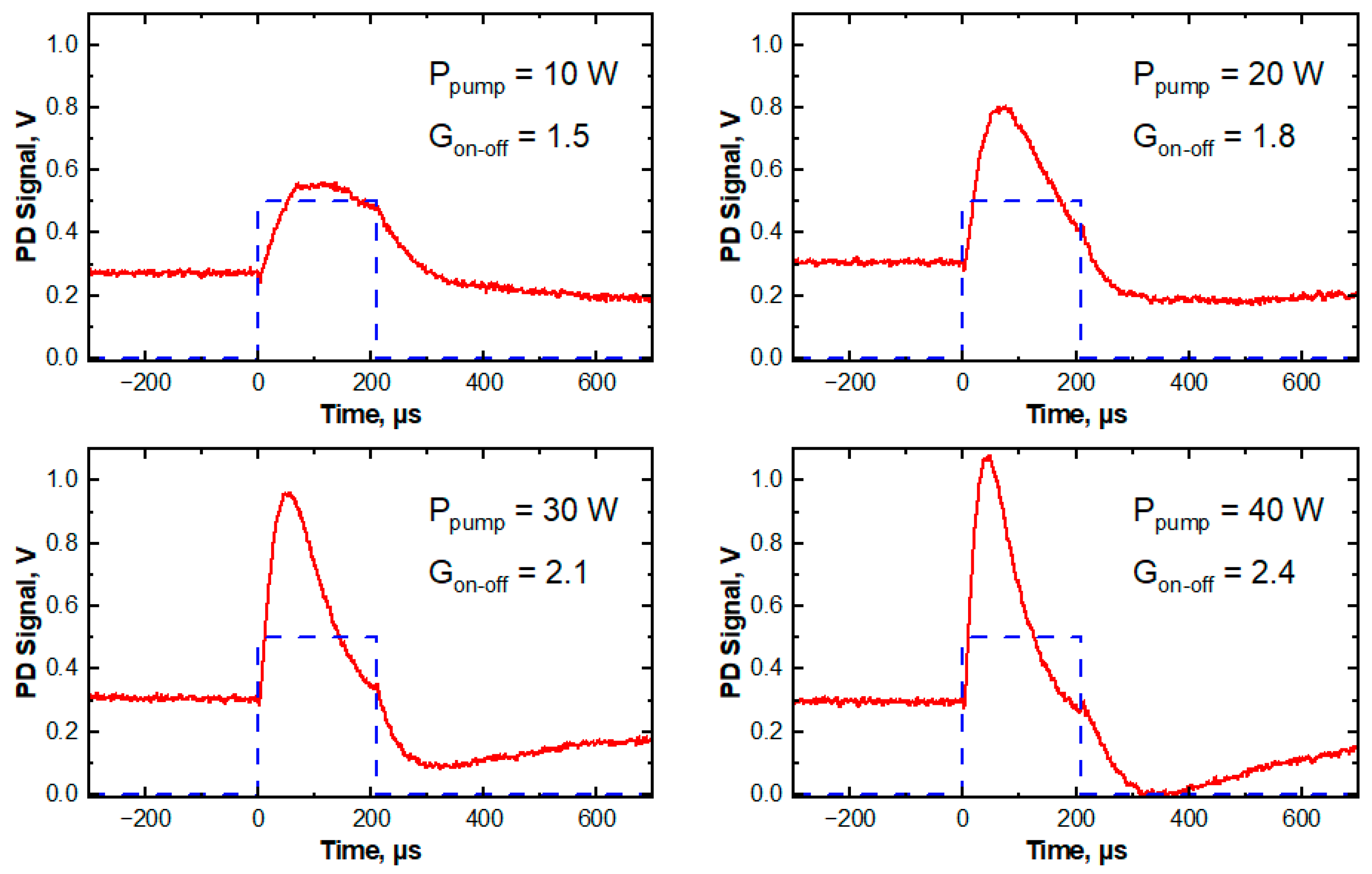 Photonics 10 01140 g007