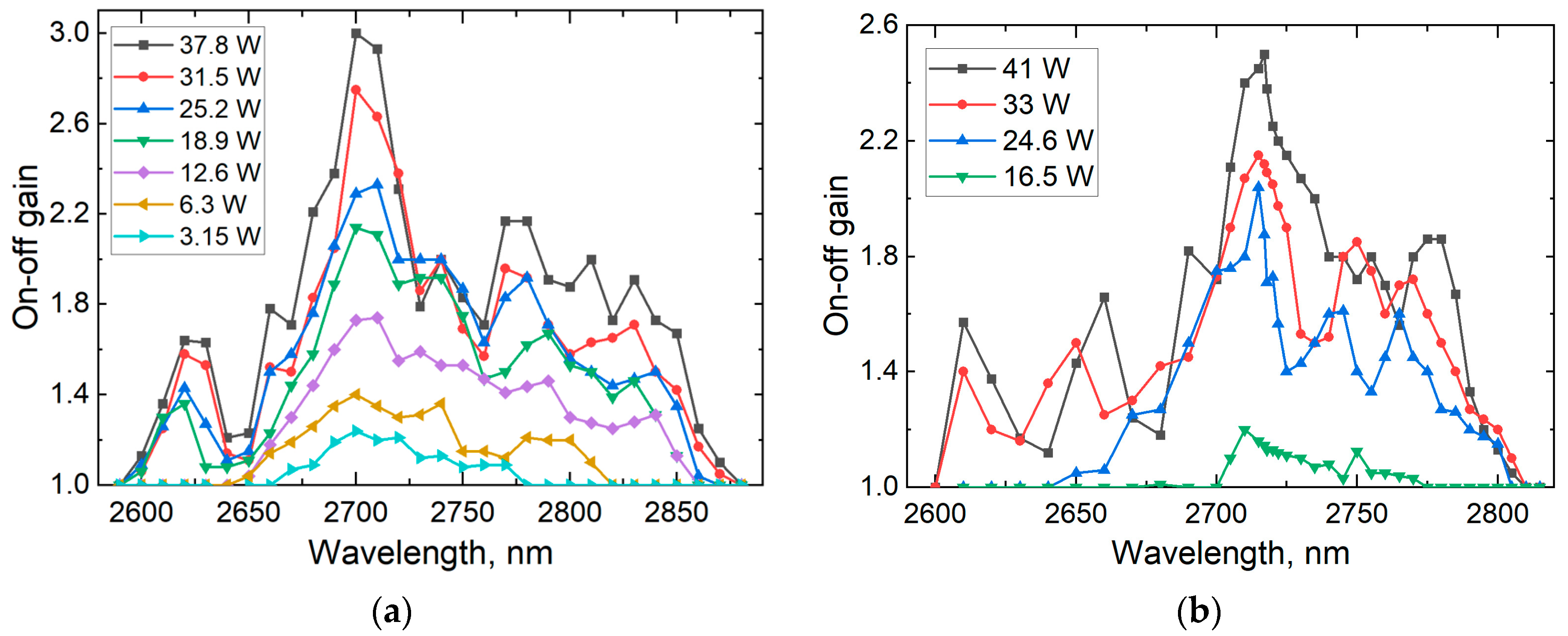 Photonics 10 01140 g008