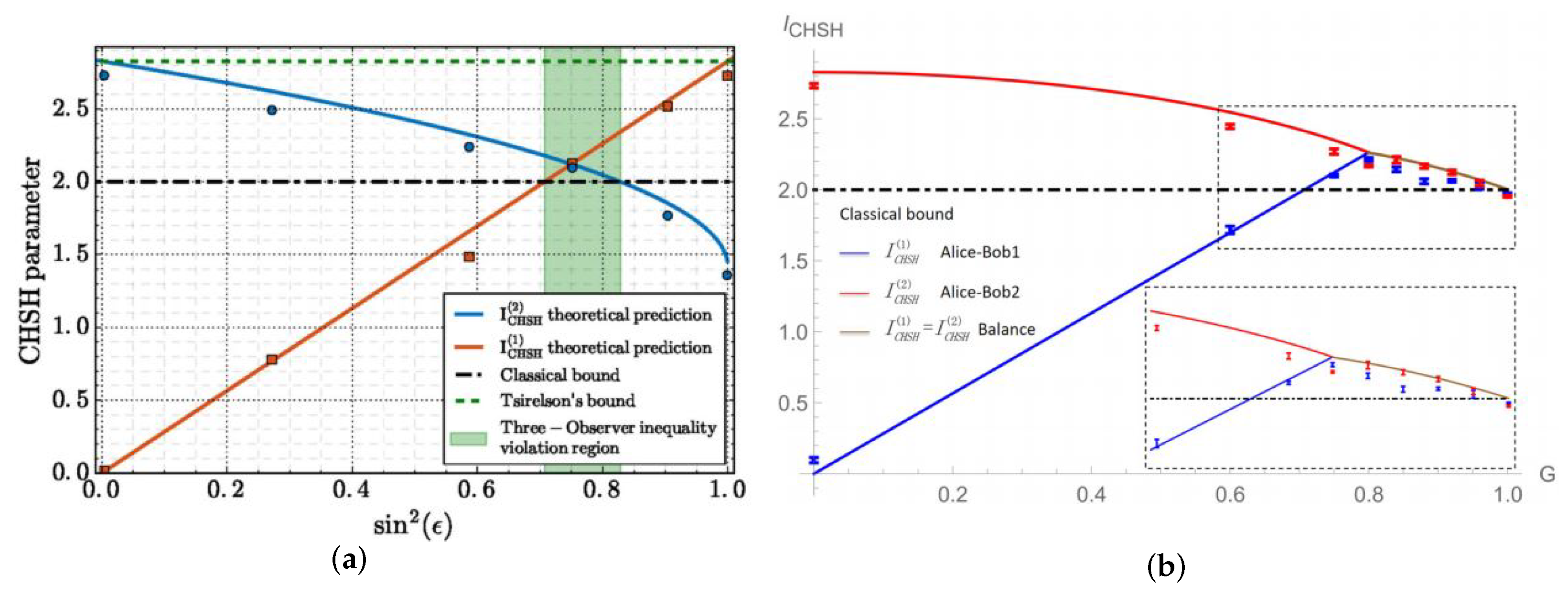 Photonics 10 01314 g005