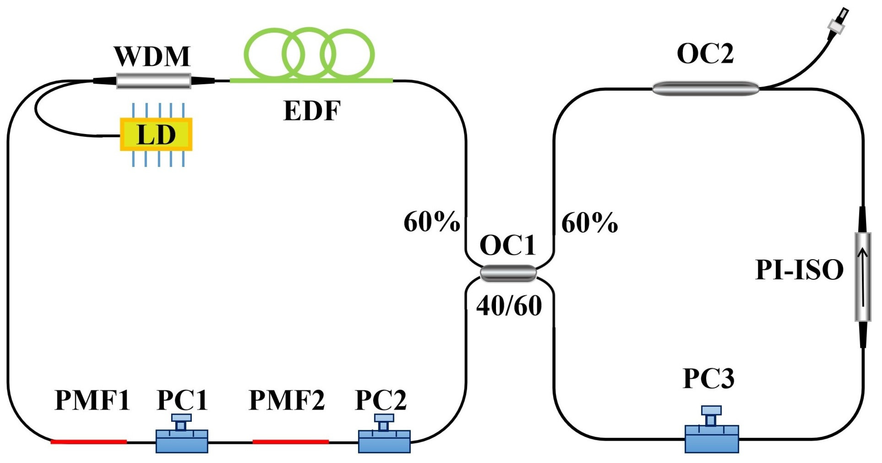 Photonics 10 01379 g001
