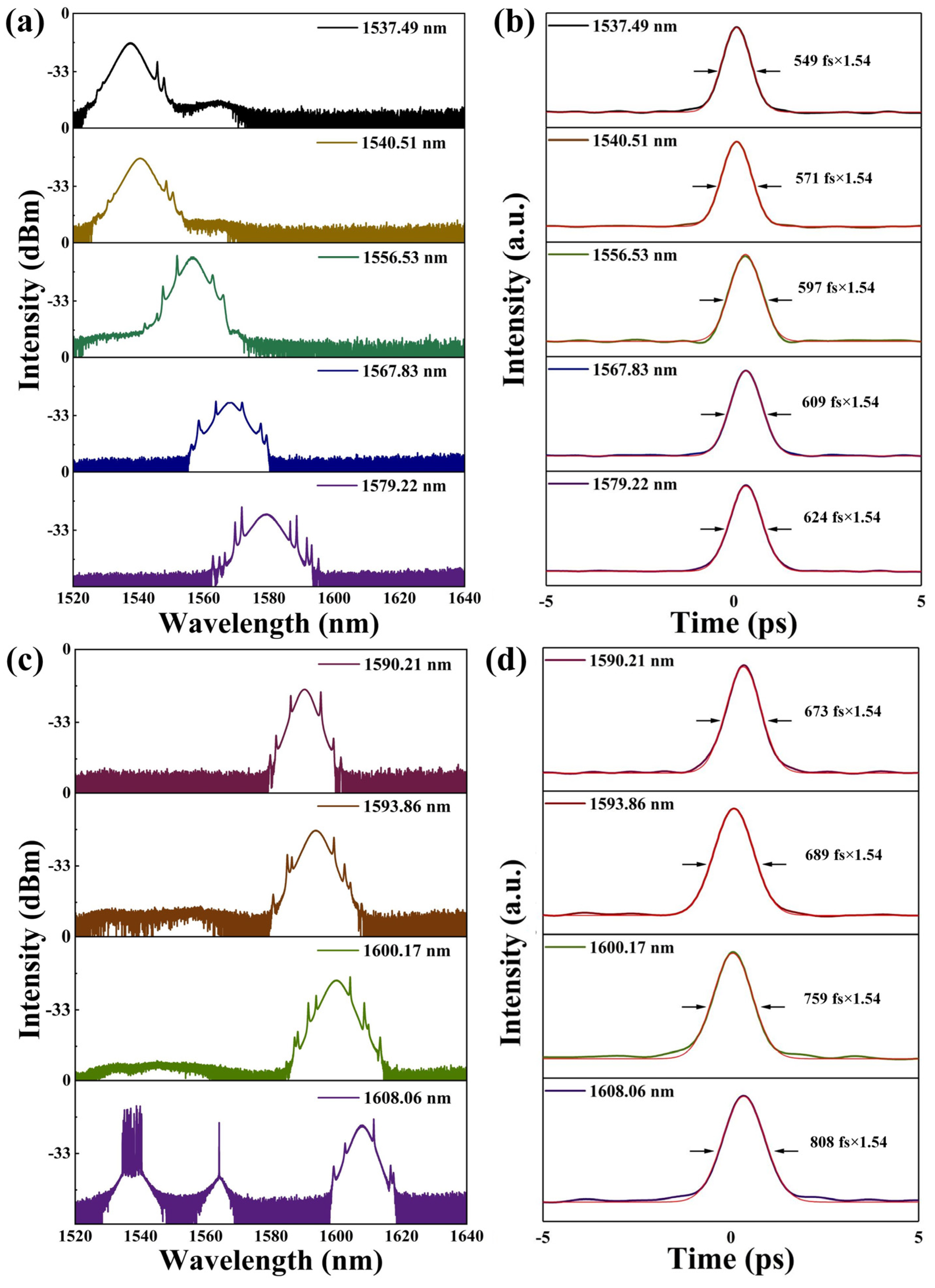 Photonics 10 01379 g004