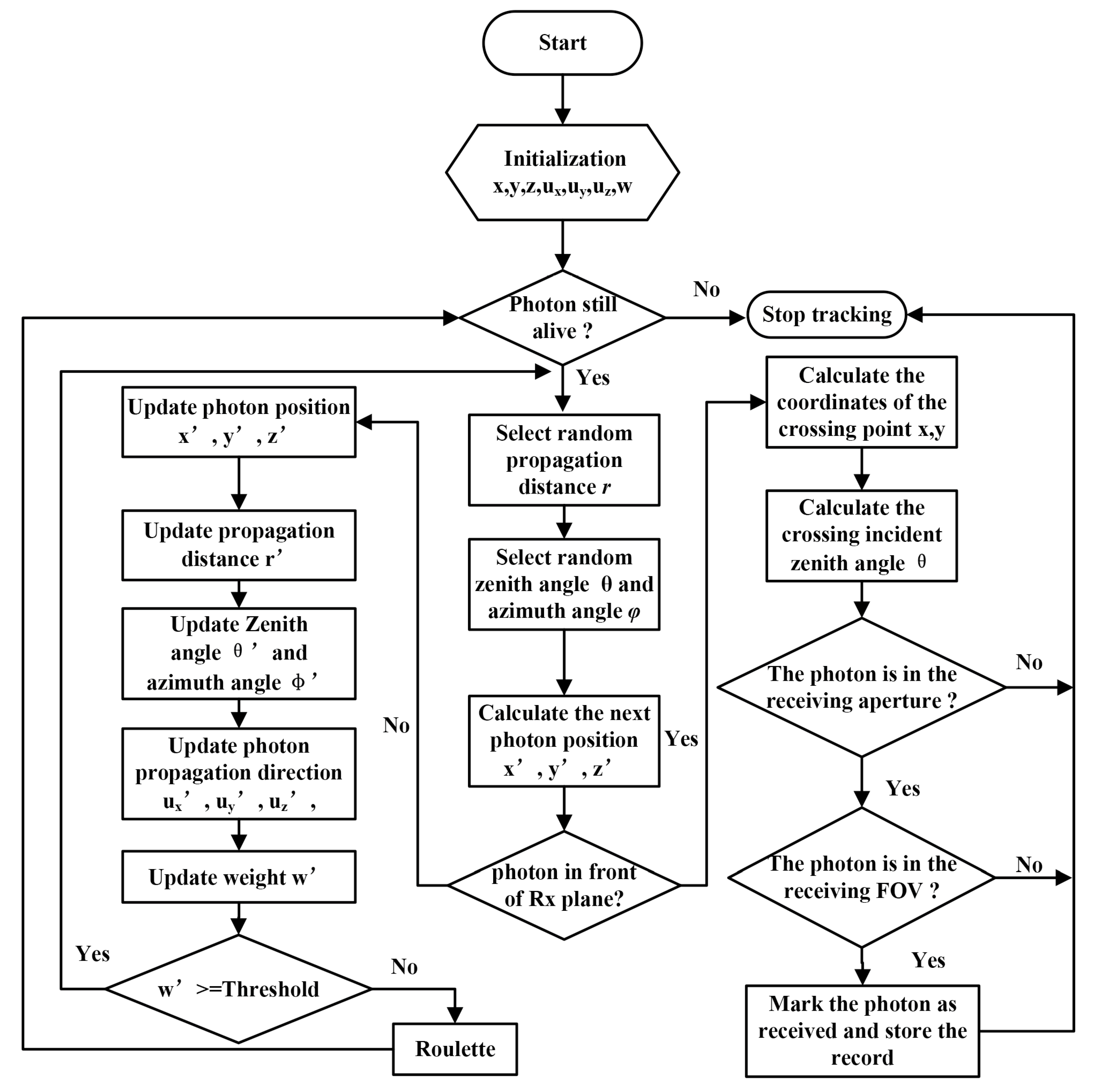Photonics 10 01388 g002