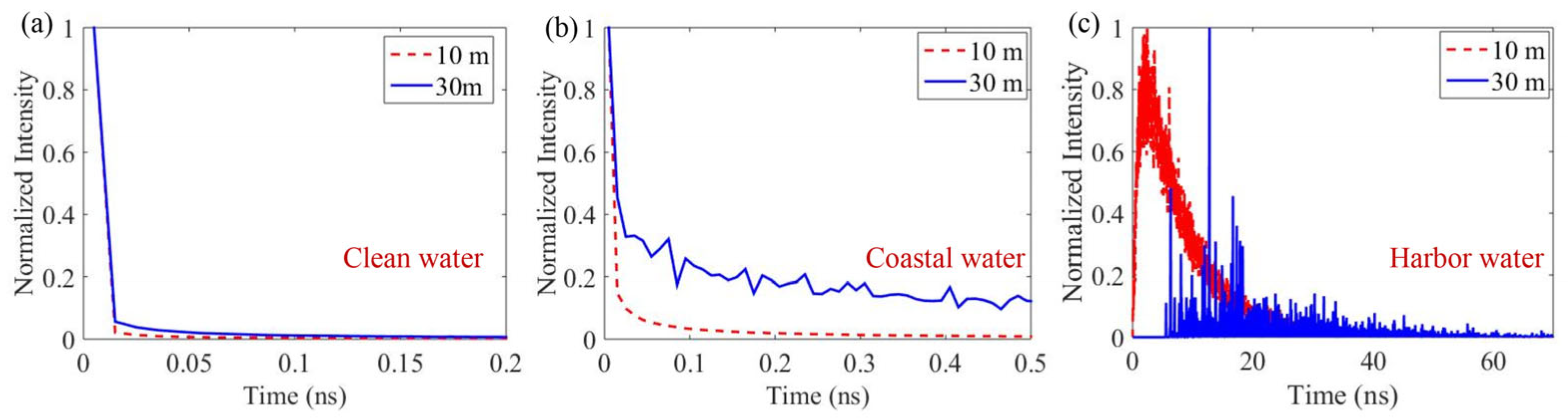 Photonics 10 01388 g003