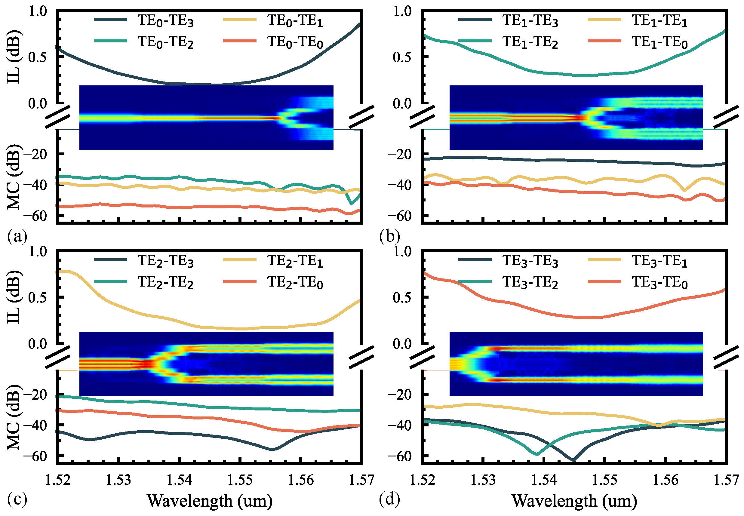 Photonics 11 00457 g004