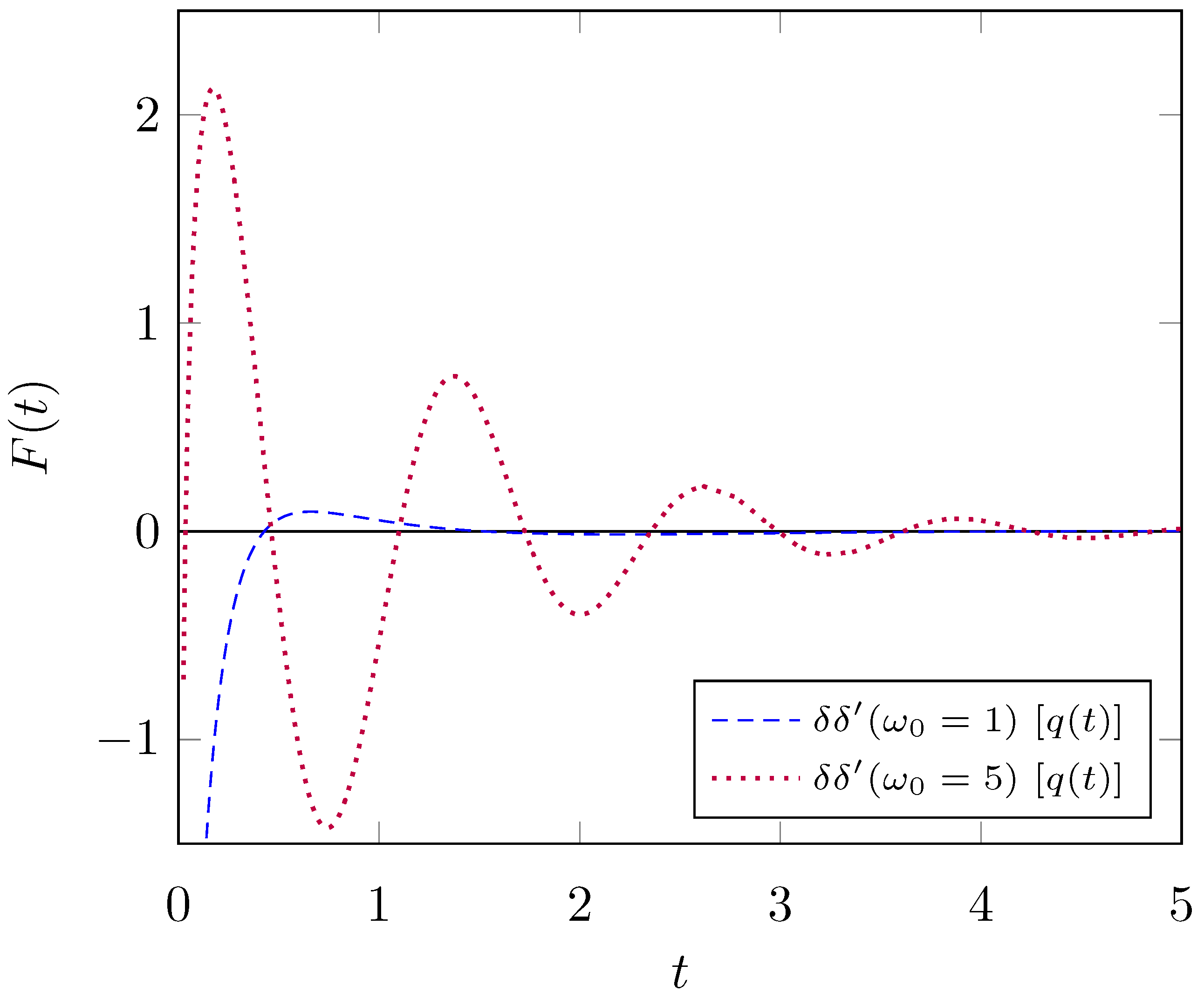 Physics 06 00047 g002