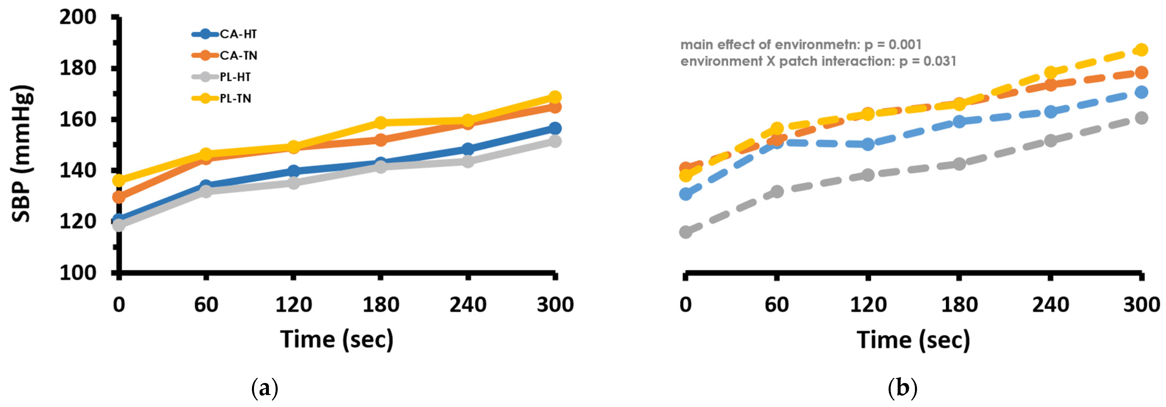 Physiologia 04 00004 g003