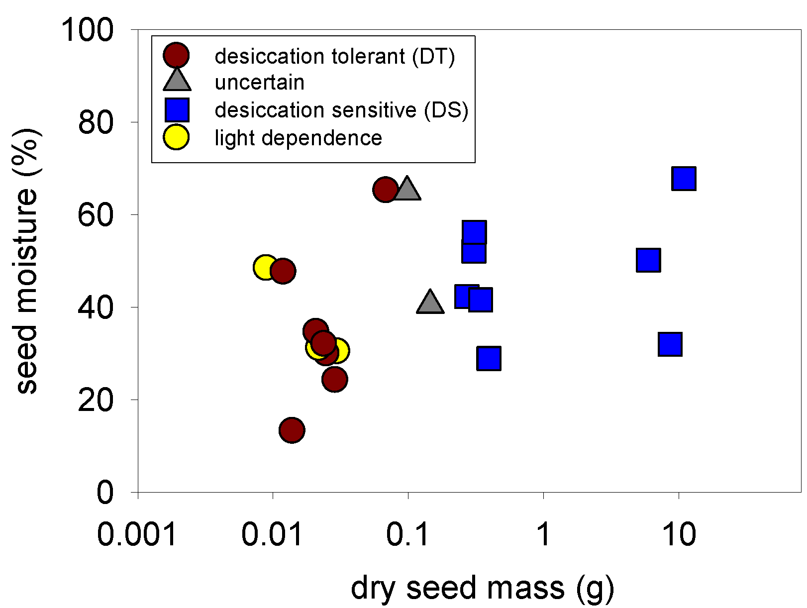 Plants 02 00001 g001