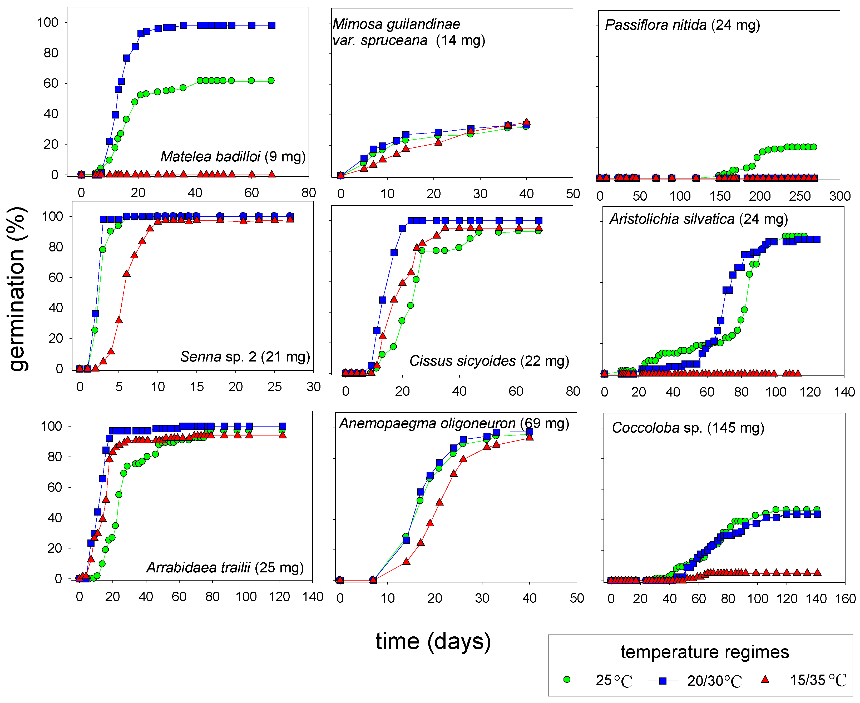 Plants 02 00001 g002