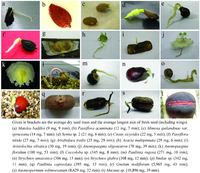 Plants 02 00001 g003 200