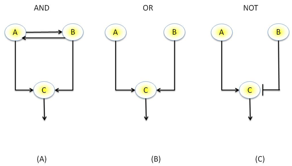 ebook a case study in non centering for data augmentation stochastic epidemics 2005