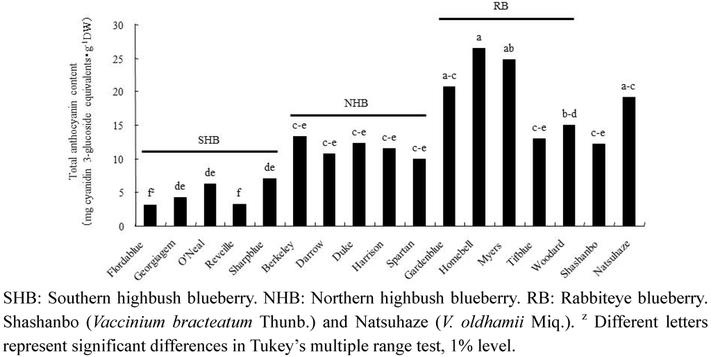 plants-02-00057-g002-1024.png