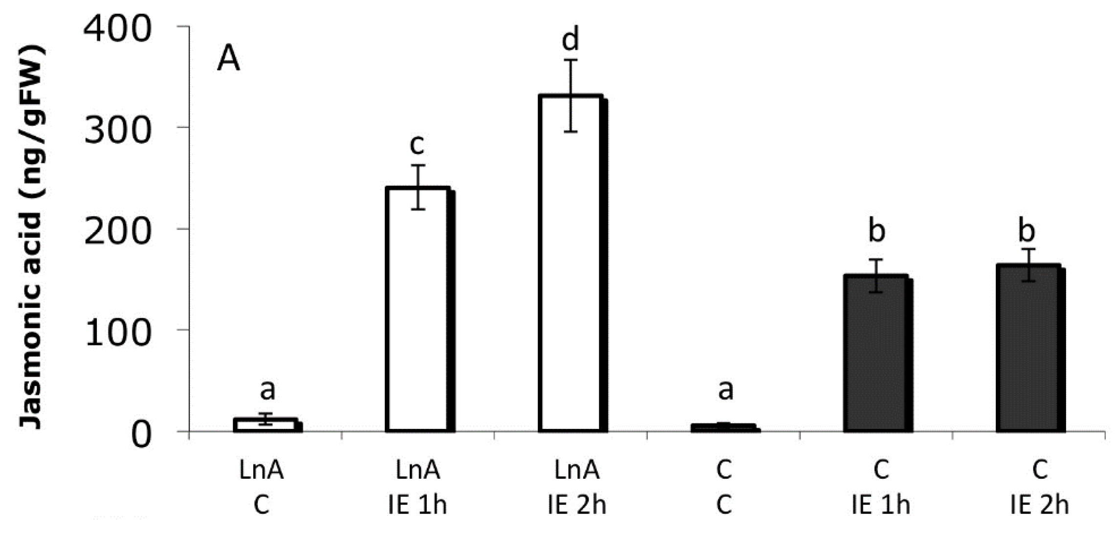 Plants 05 00005 g007a