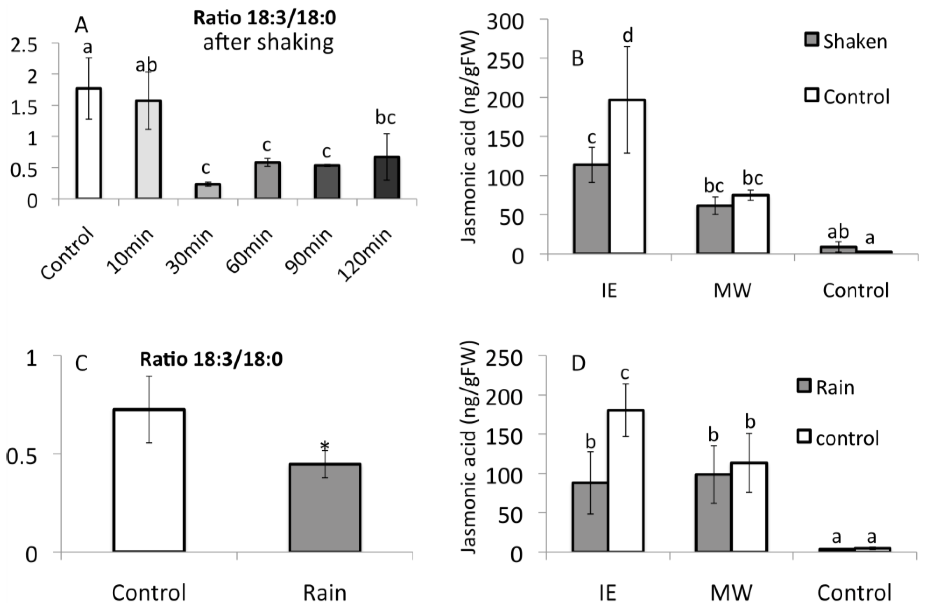 Plants 05 00005 g009
