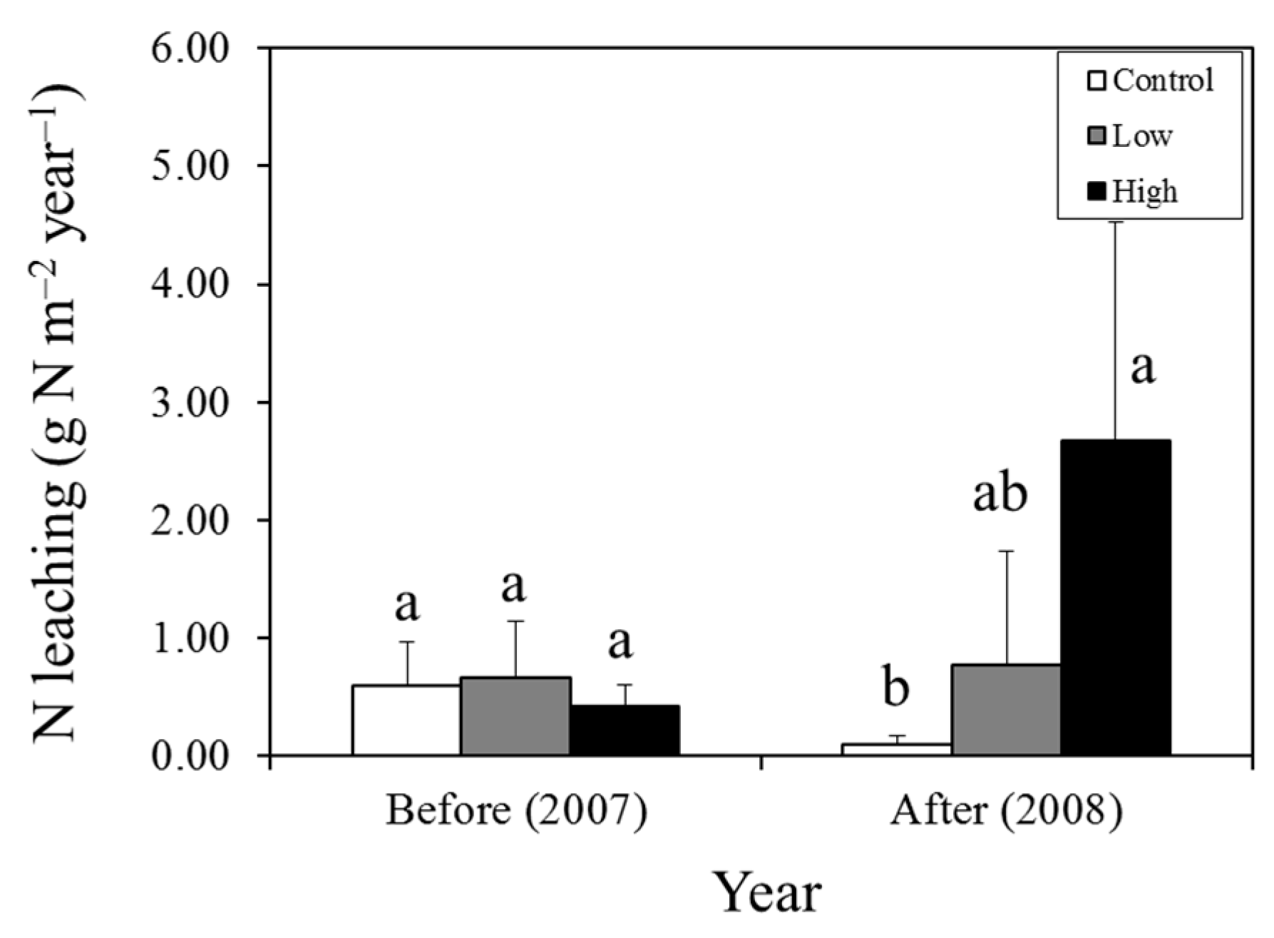 Plants 05 00019 g001