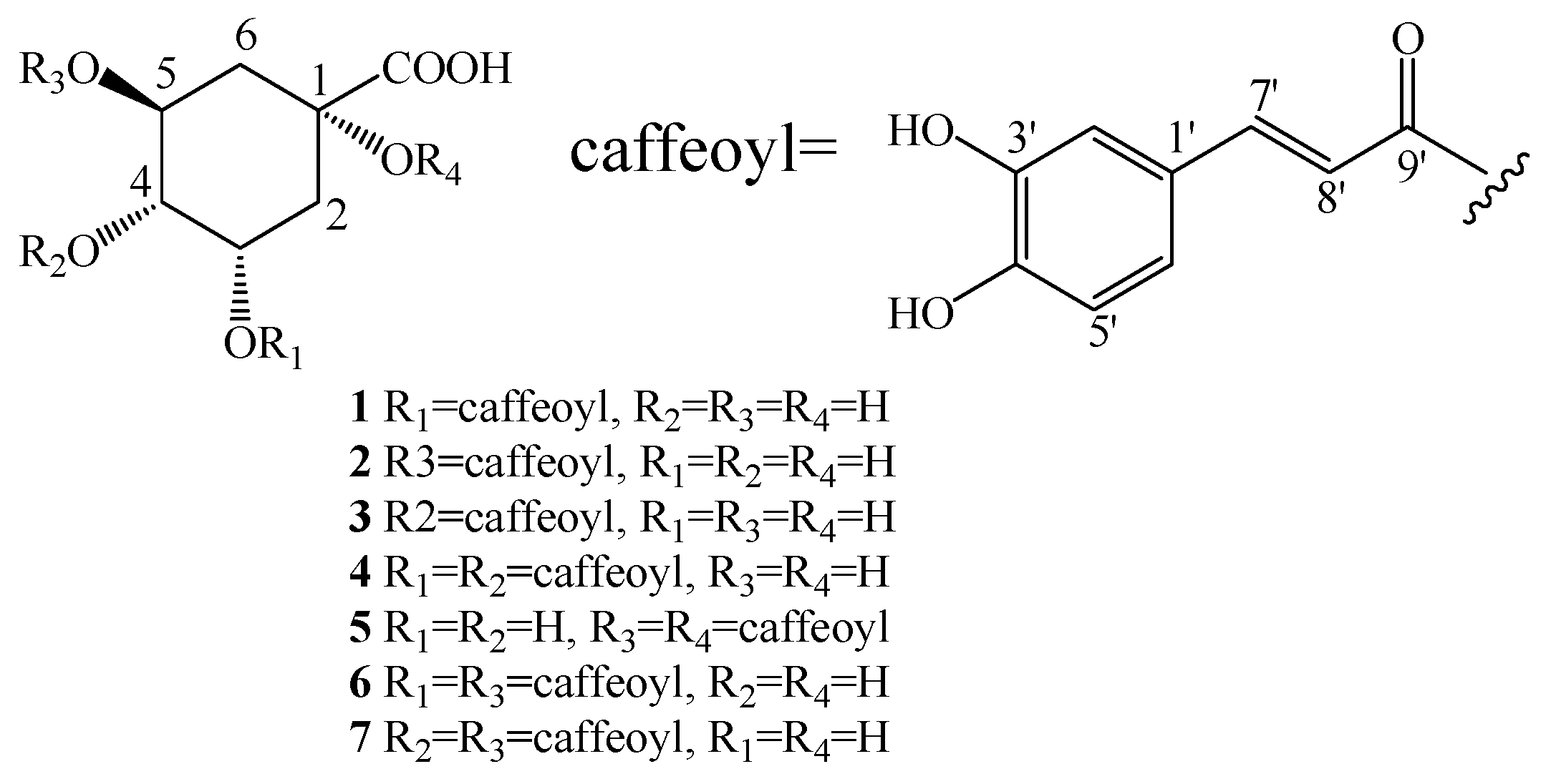 Plants  Free FullText  Caffeoylquinic Acids from the Aerial Parts 