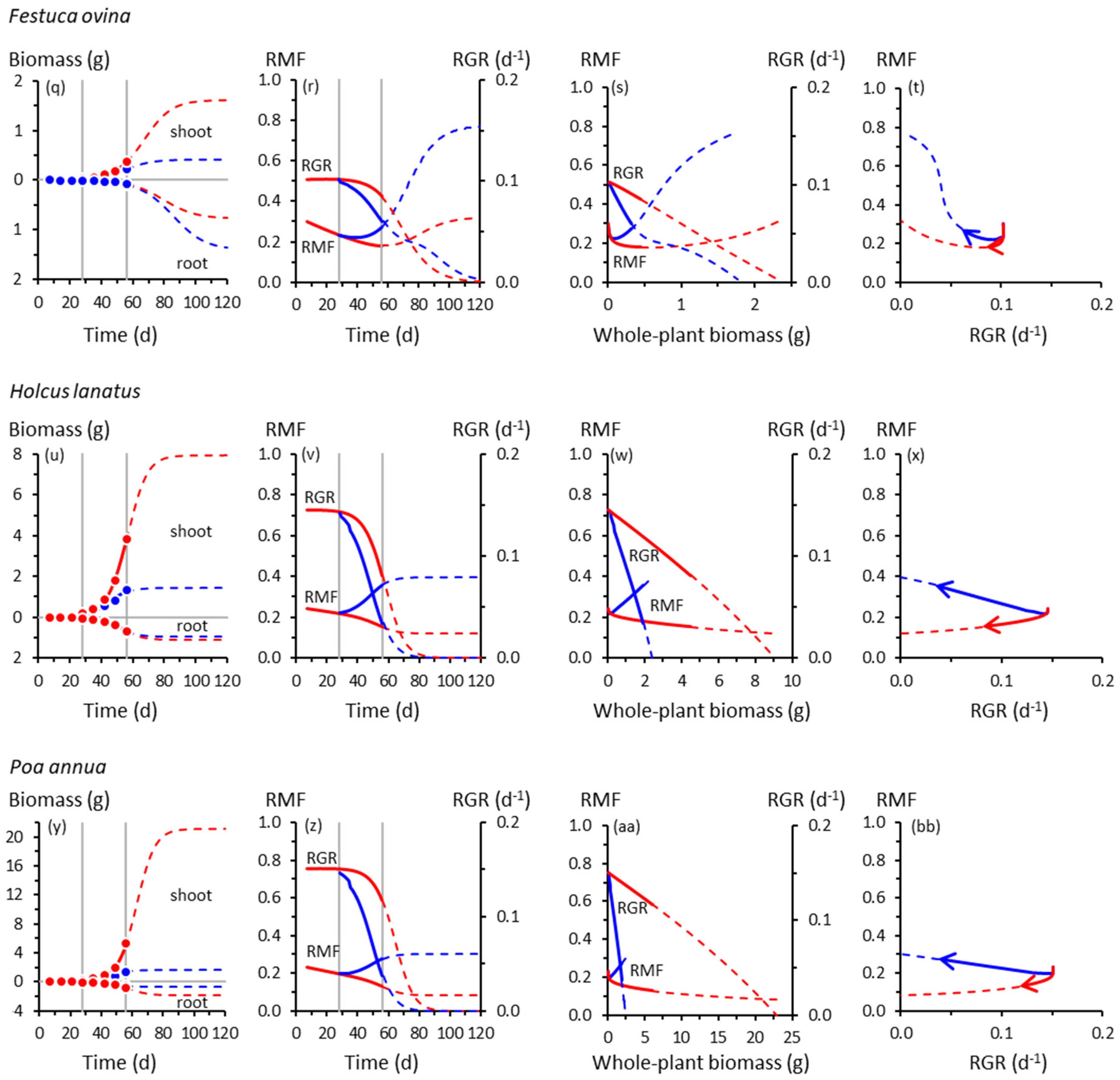 Plants 08 00212 g001b