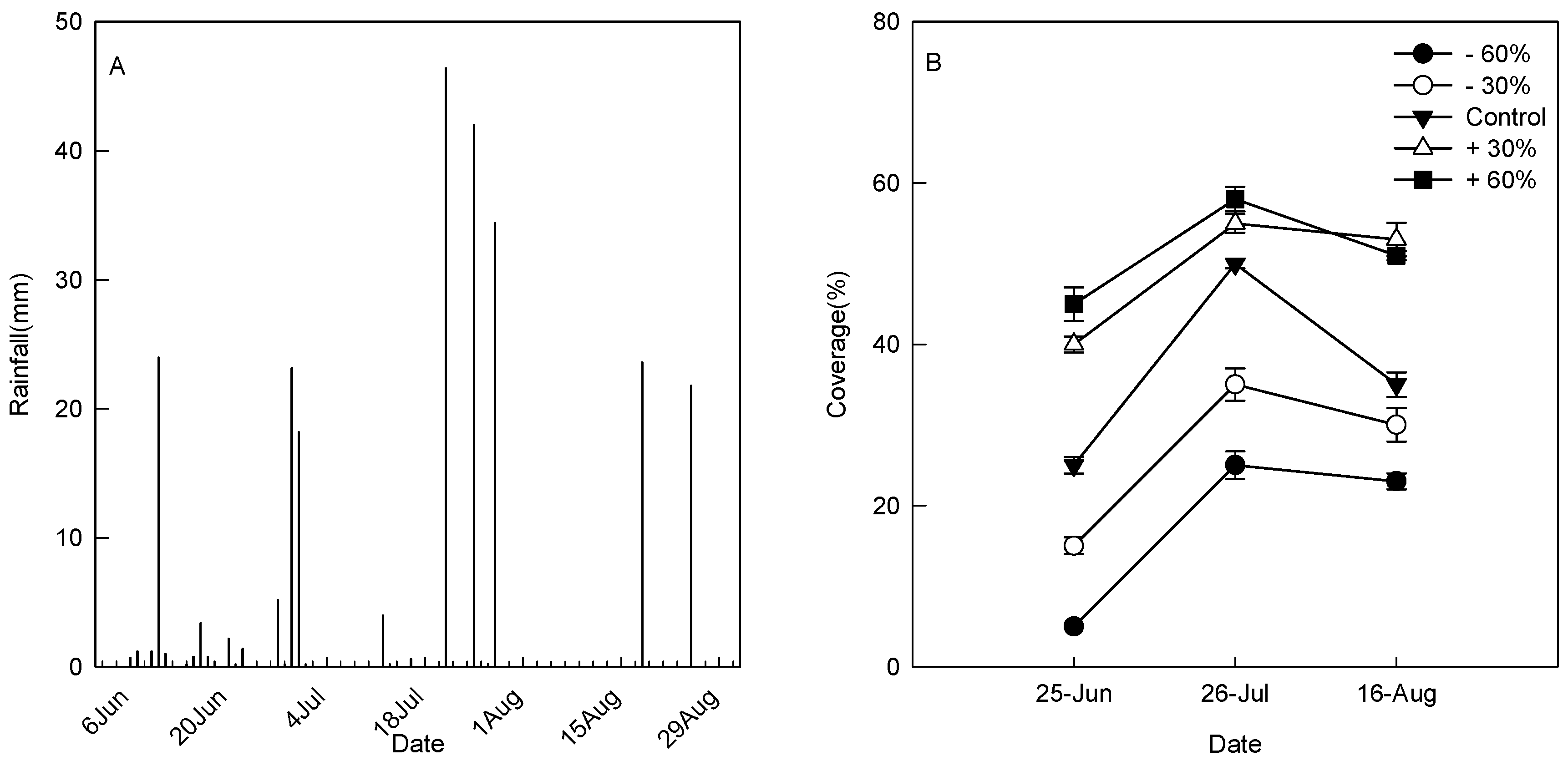 Plants 08 00244 g002 Plants 08 00244 g002