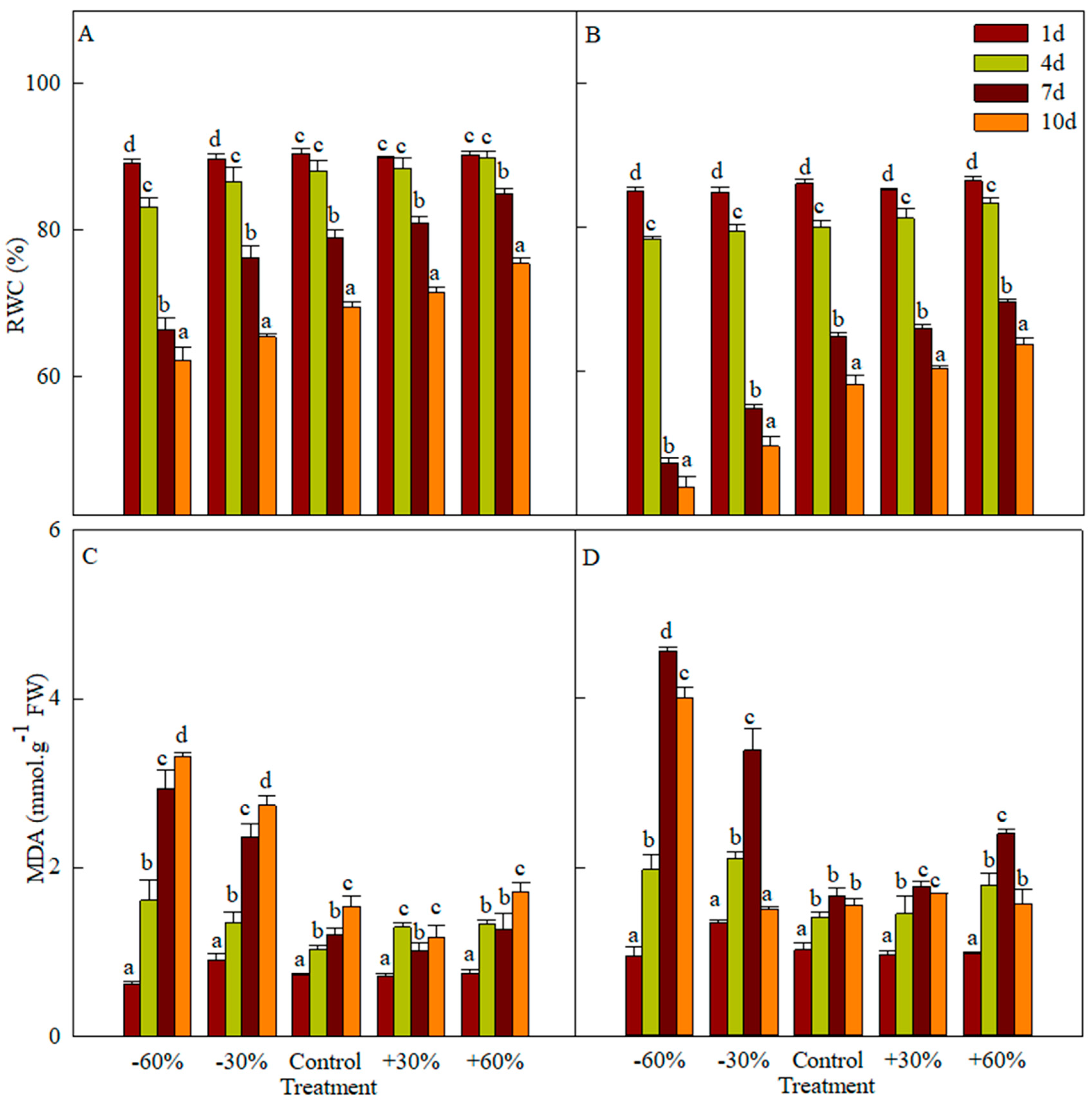 Plants 08 00244 g003 Plants 08 00244 g003
